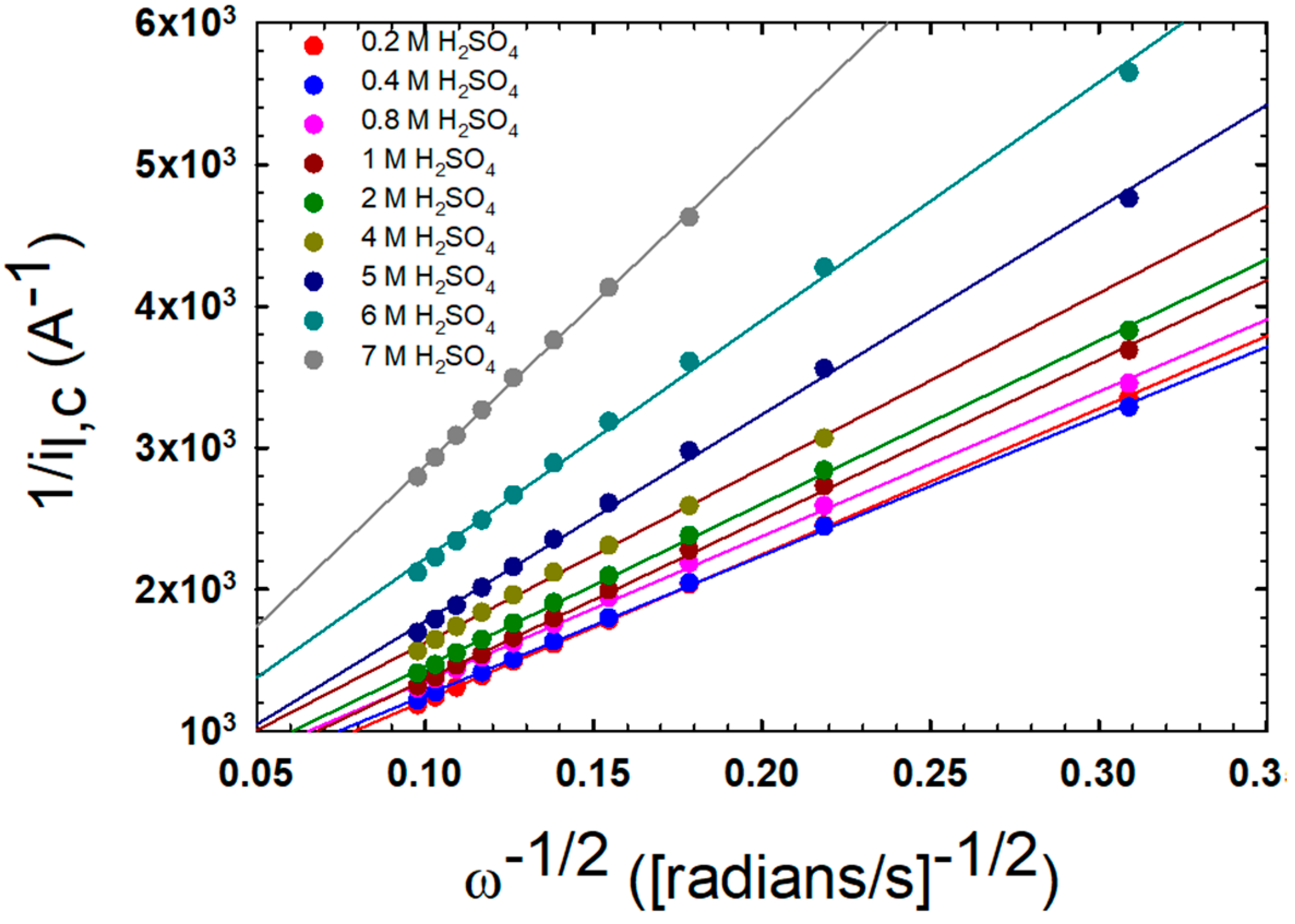 Batteries 04 00040 g004