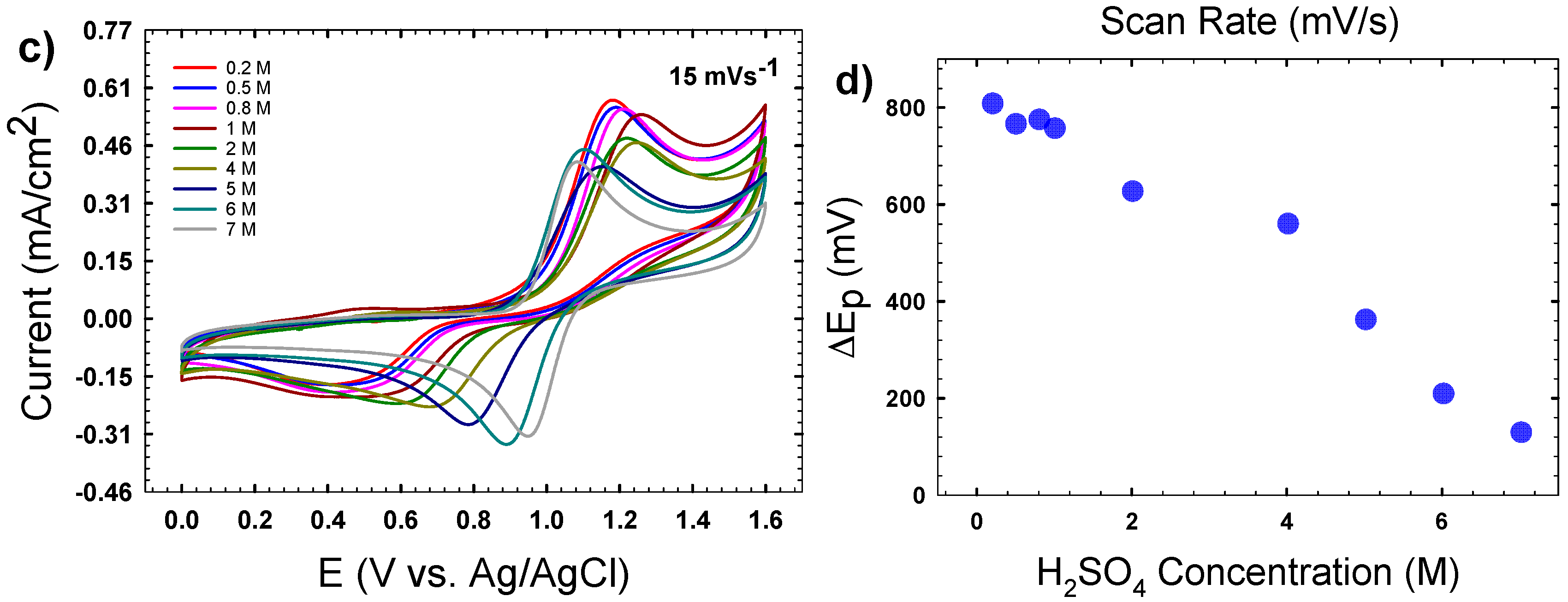 Batteries 04 00040 g005b