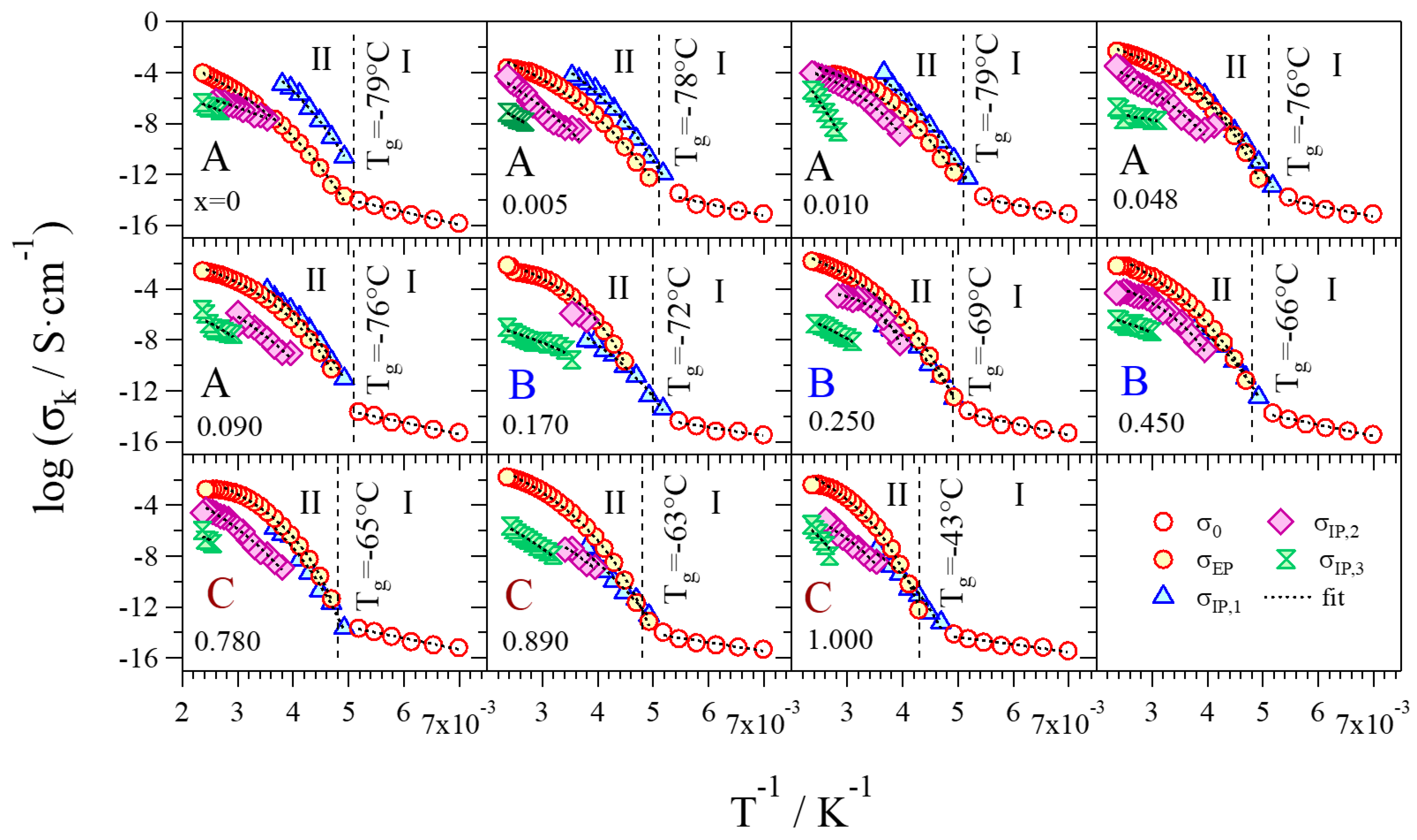 Batteries 04 00041 g009 Batteries 04 00041 g009