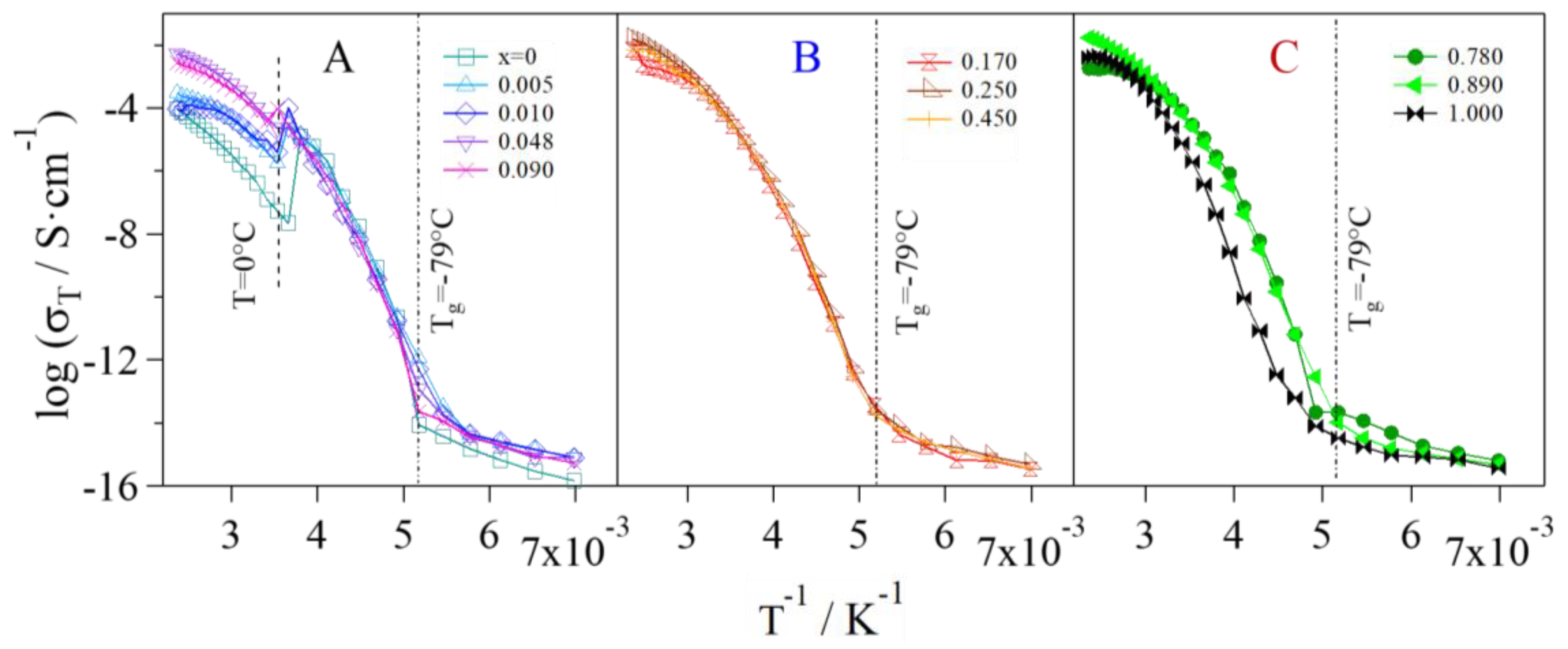 Batteries 04 00041 g010 Batteries 04 00041 g010