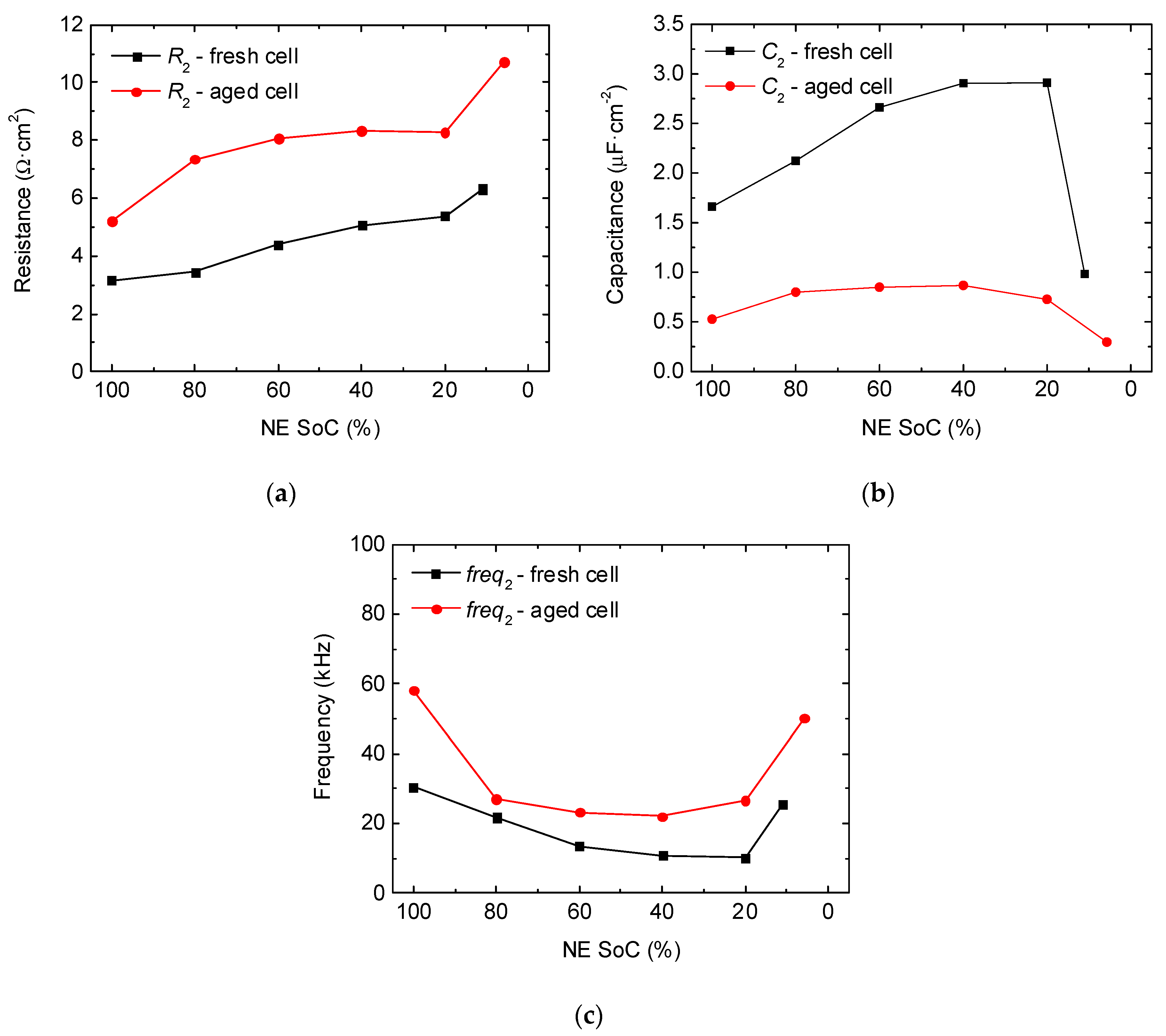Batteries 04 00043 g003 Batteries 04 00043 g003