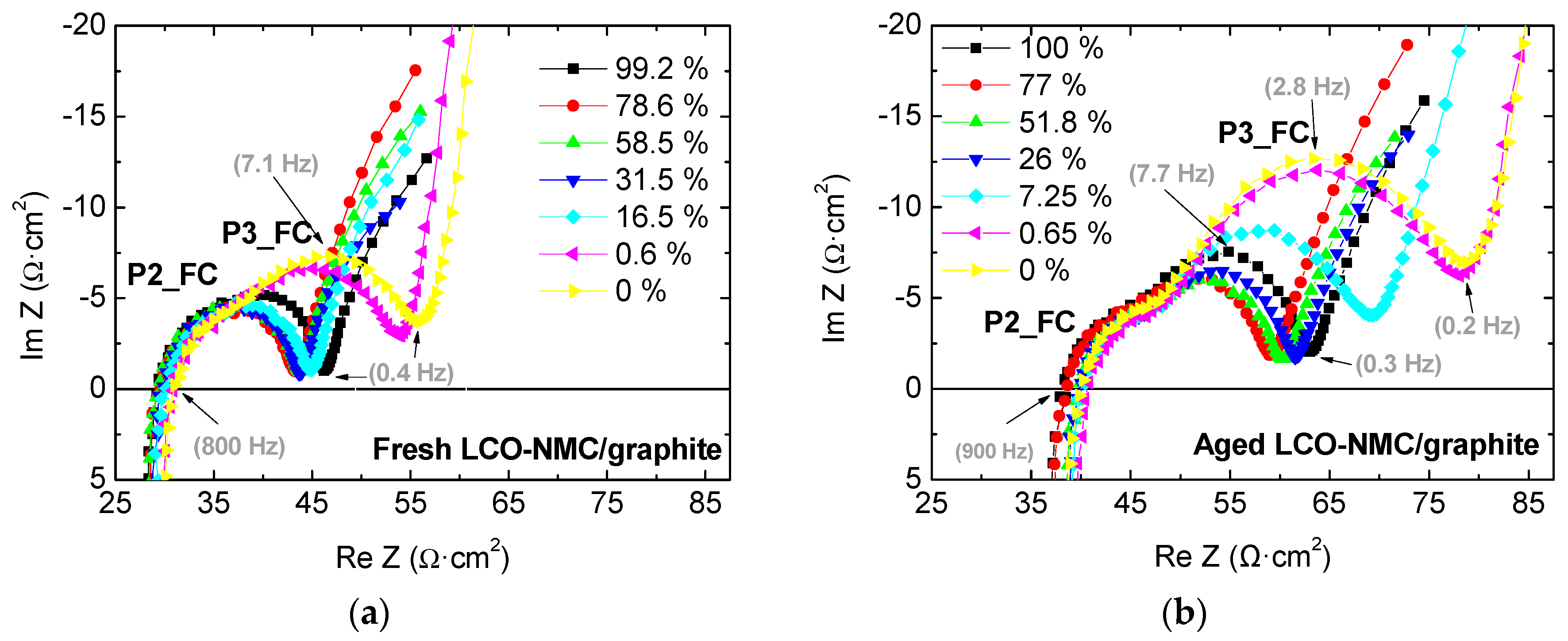 Batteries 04 00043 g008 Batteries 04 00043 g008
