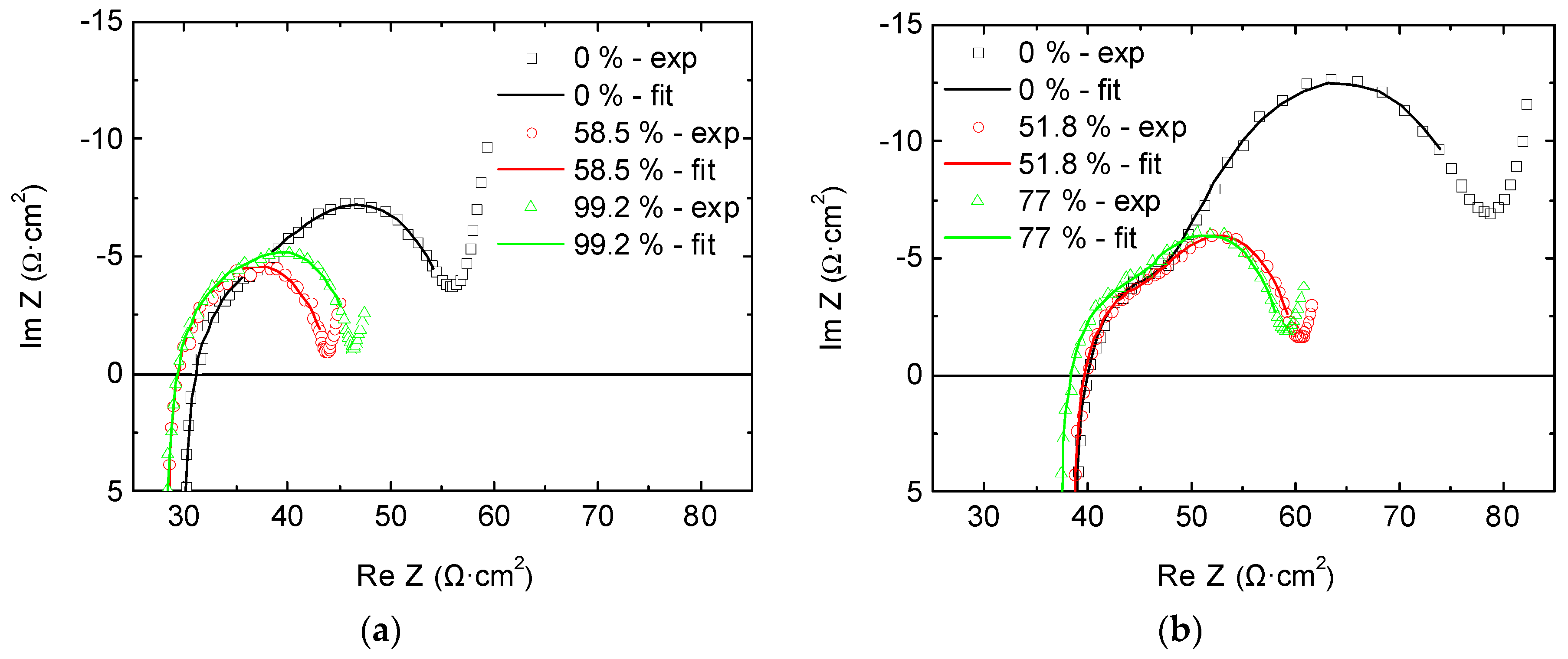 Batteries 04 00043 g010 Batteries 04 00043 g010