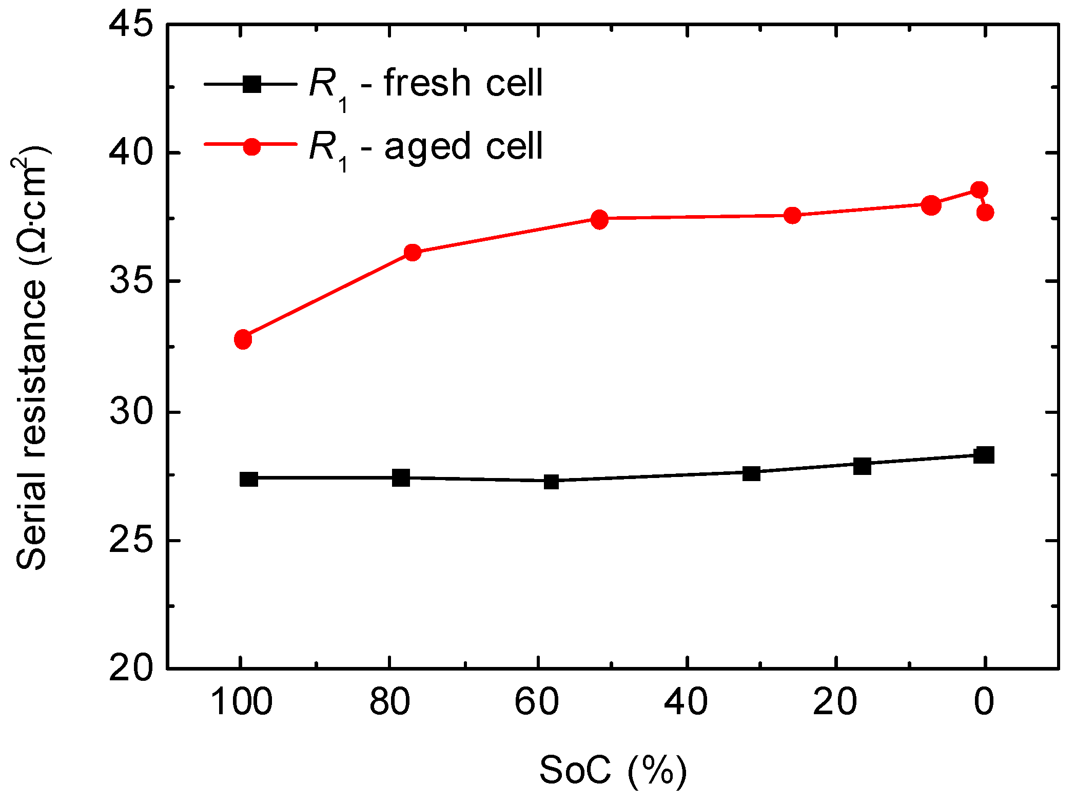 Batteries 04 00043 g011 Batteries 04 00043 g011