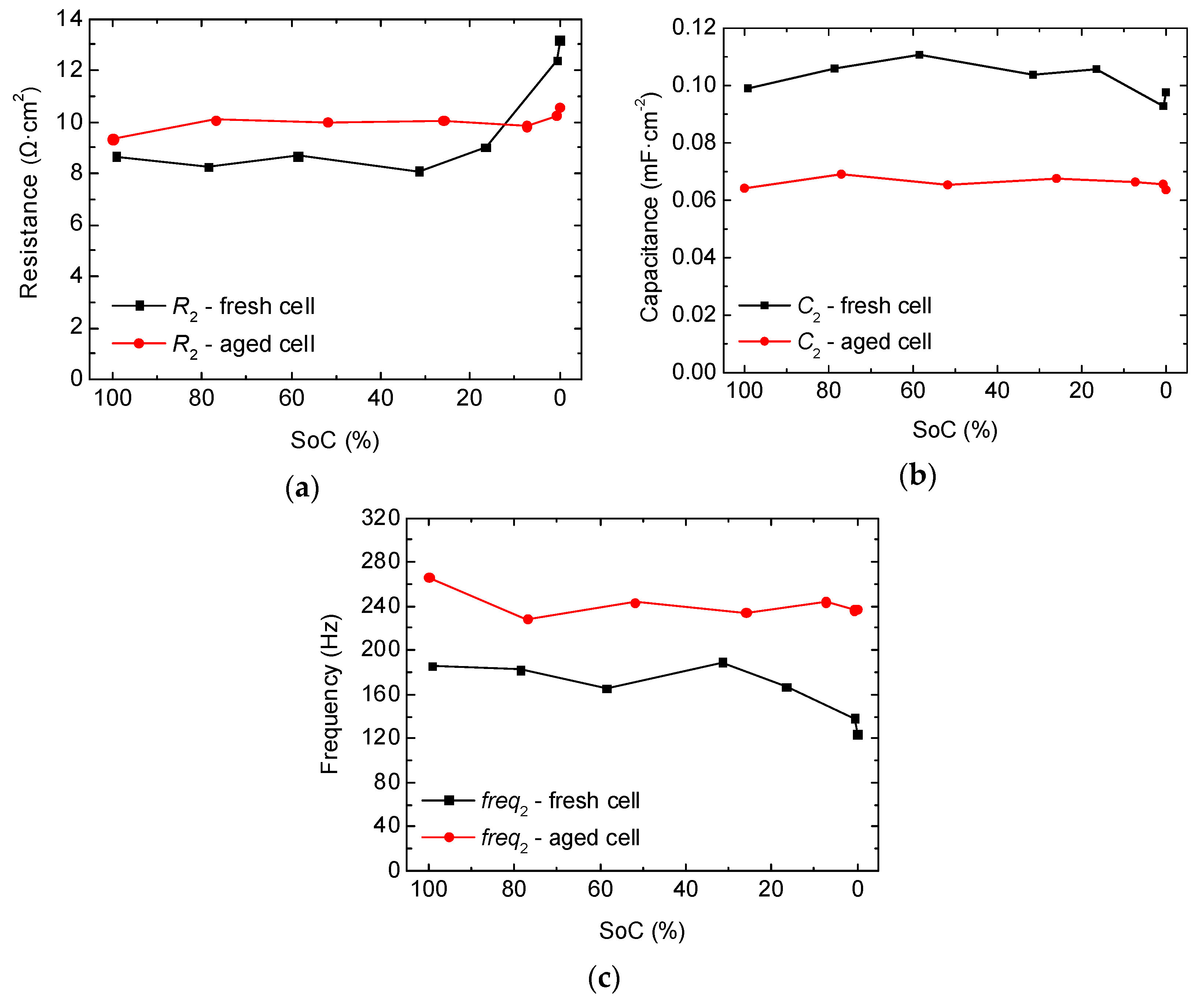 Batteries 04 00043 g012 Batteries 04 00043 g012