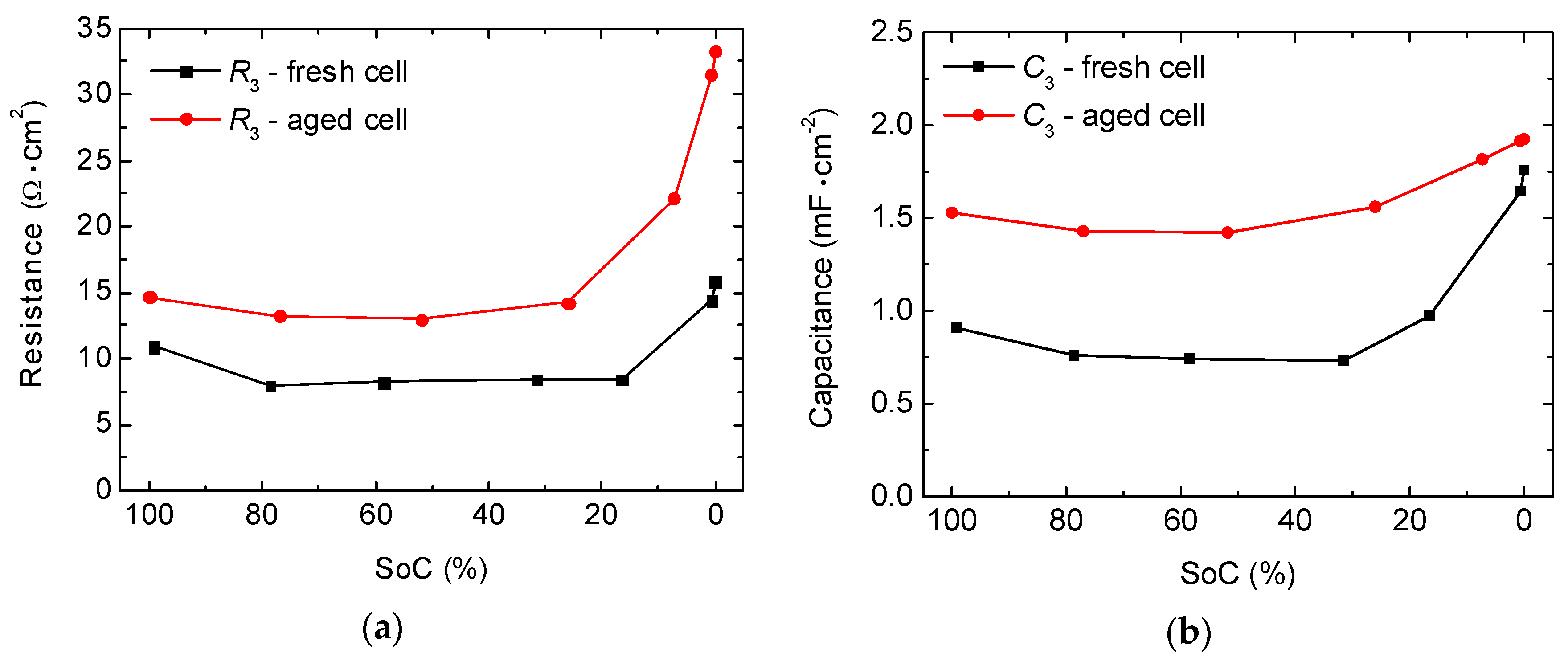 Batteries 04 00043 g013a Batteries 04 00043 g013a