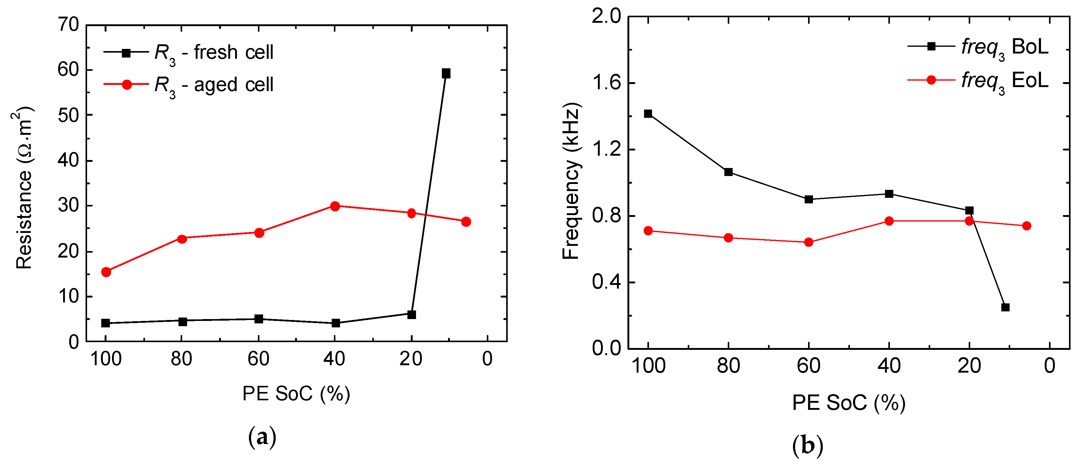 Batteries 04 00043 g0a3 Batteries 04 00043 g0a3