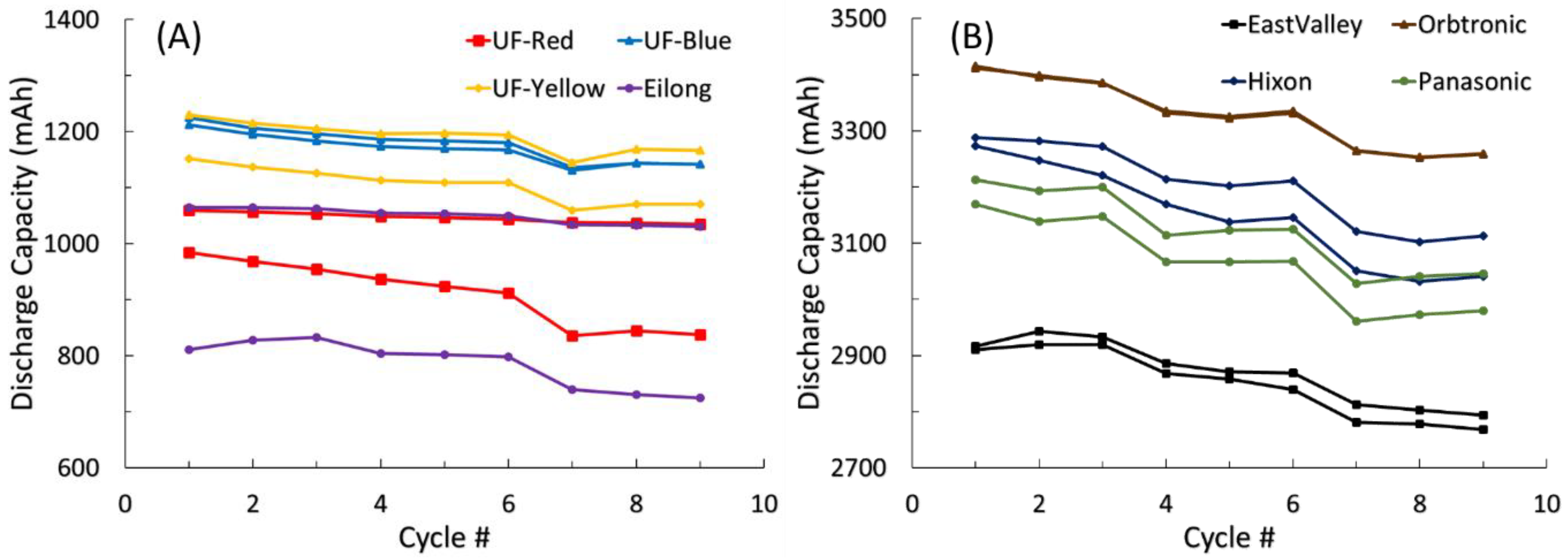 Batteries 04 00045 g002
