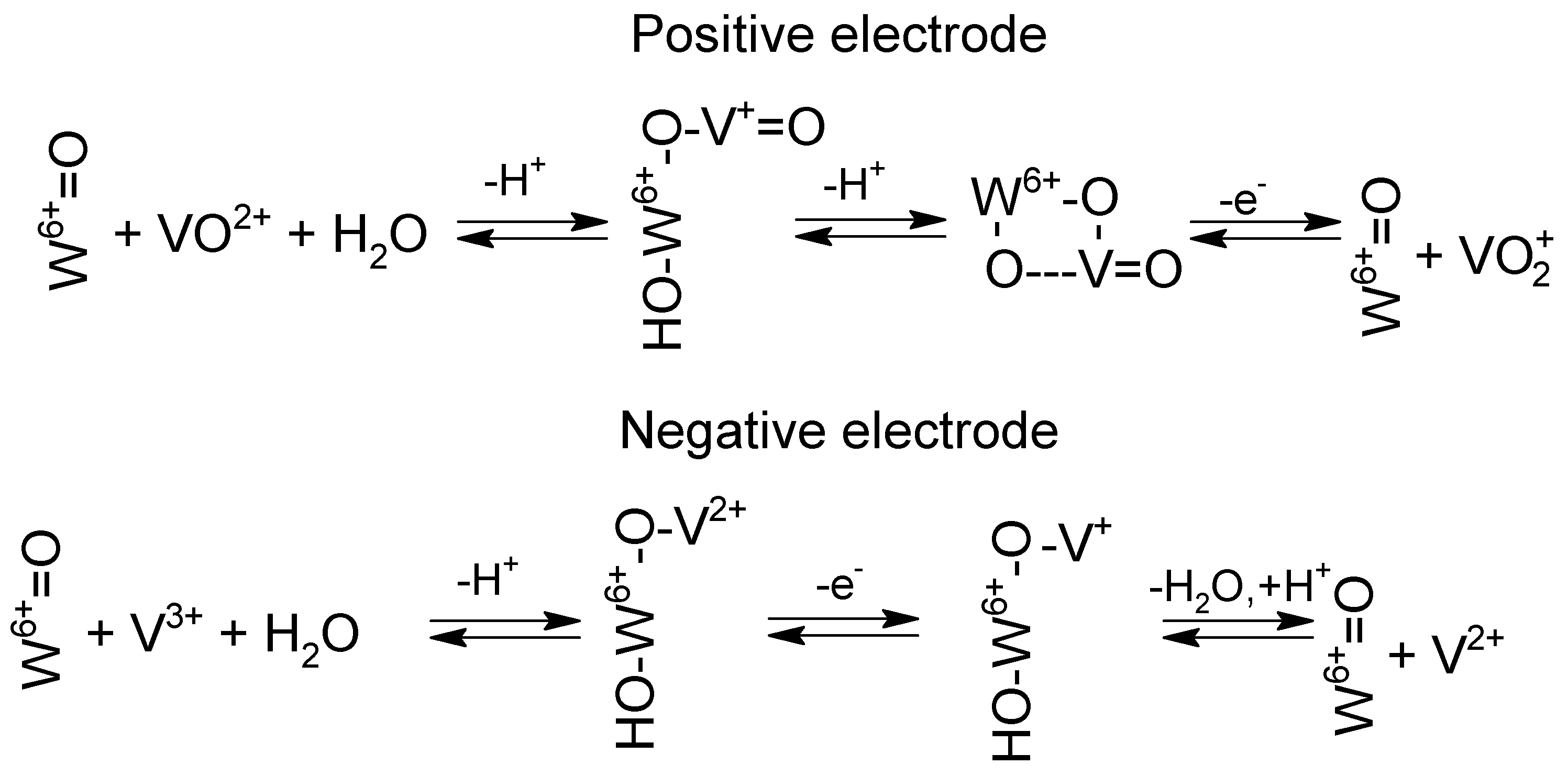 Batteries Free Full Text Electrocatalysis At Electrodes For Vanadium Redox Flow Batteries Html