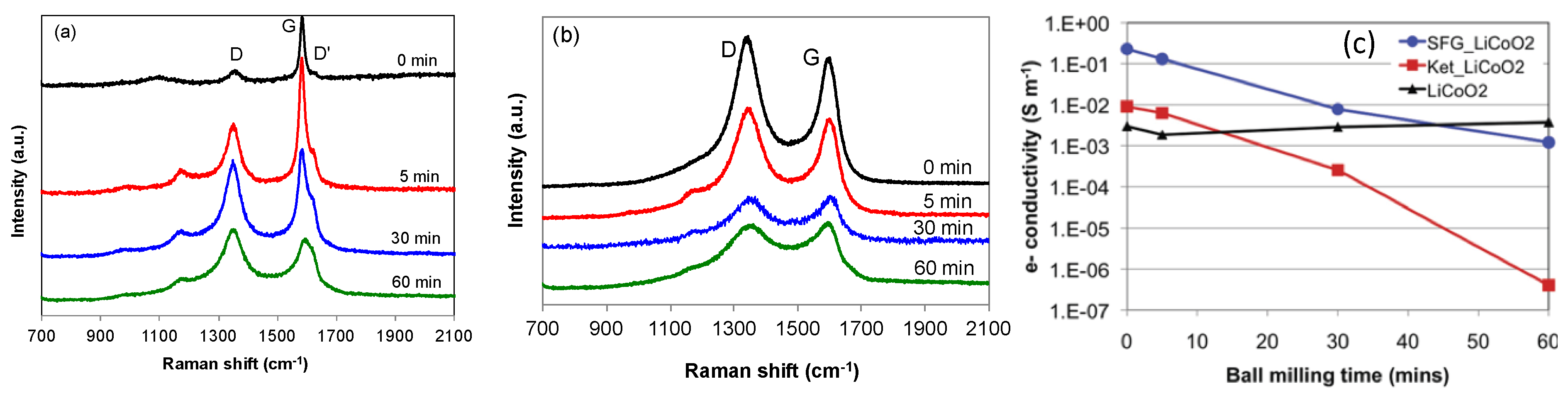 Batteries 04 00050 g010