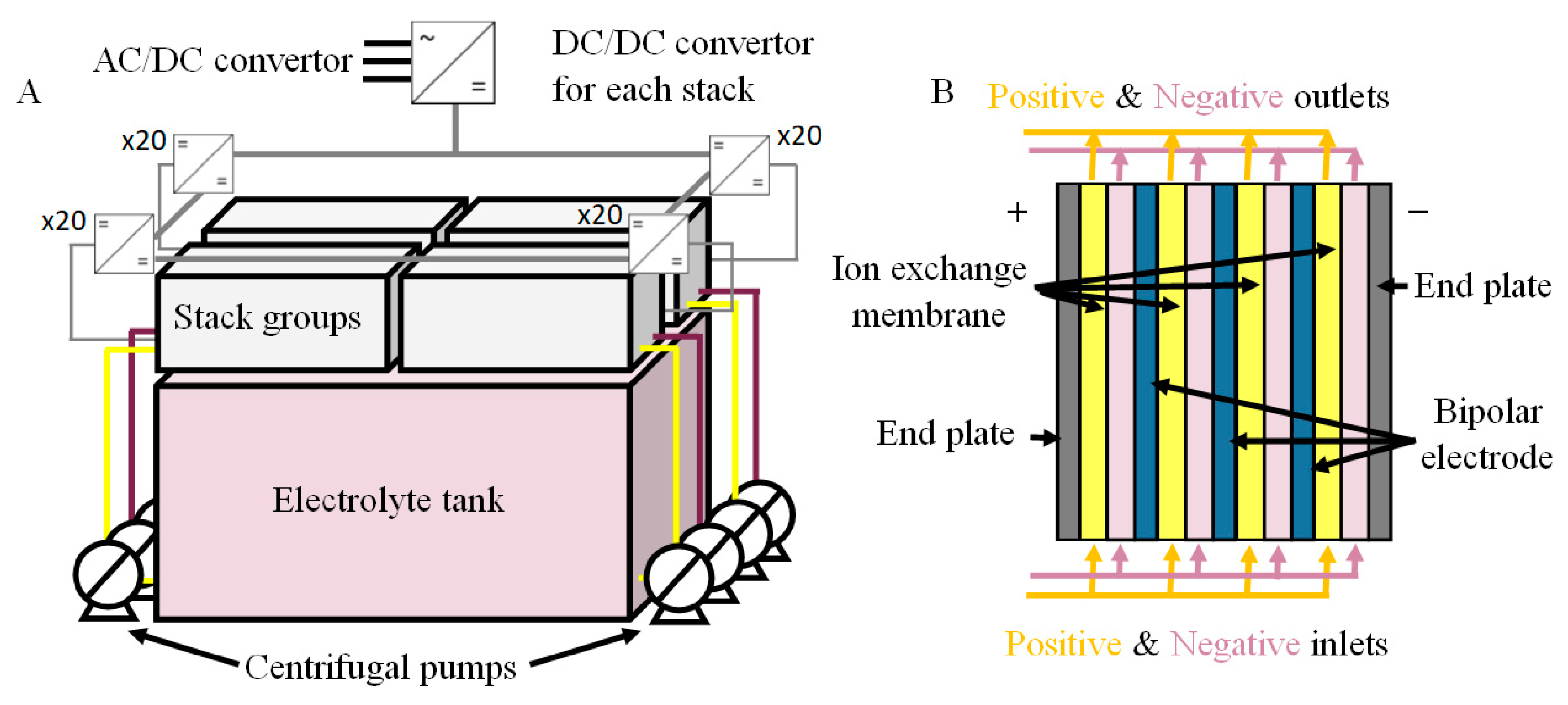 Batteries 04 00054 g001