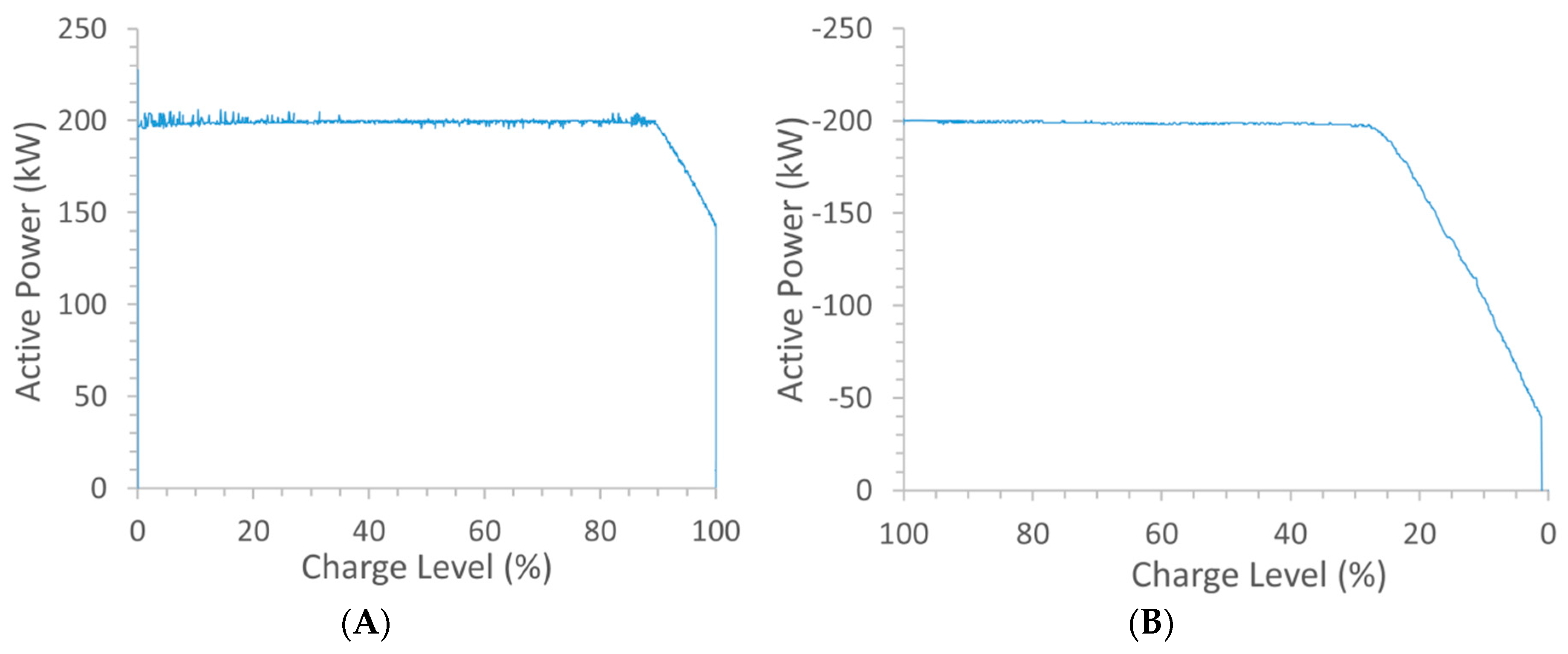 Batteries 04 00054 g002