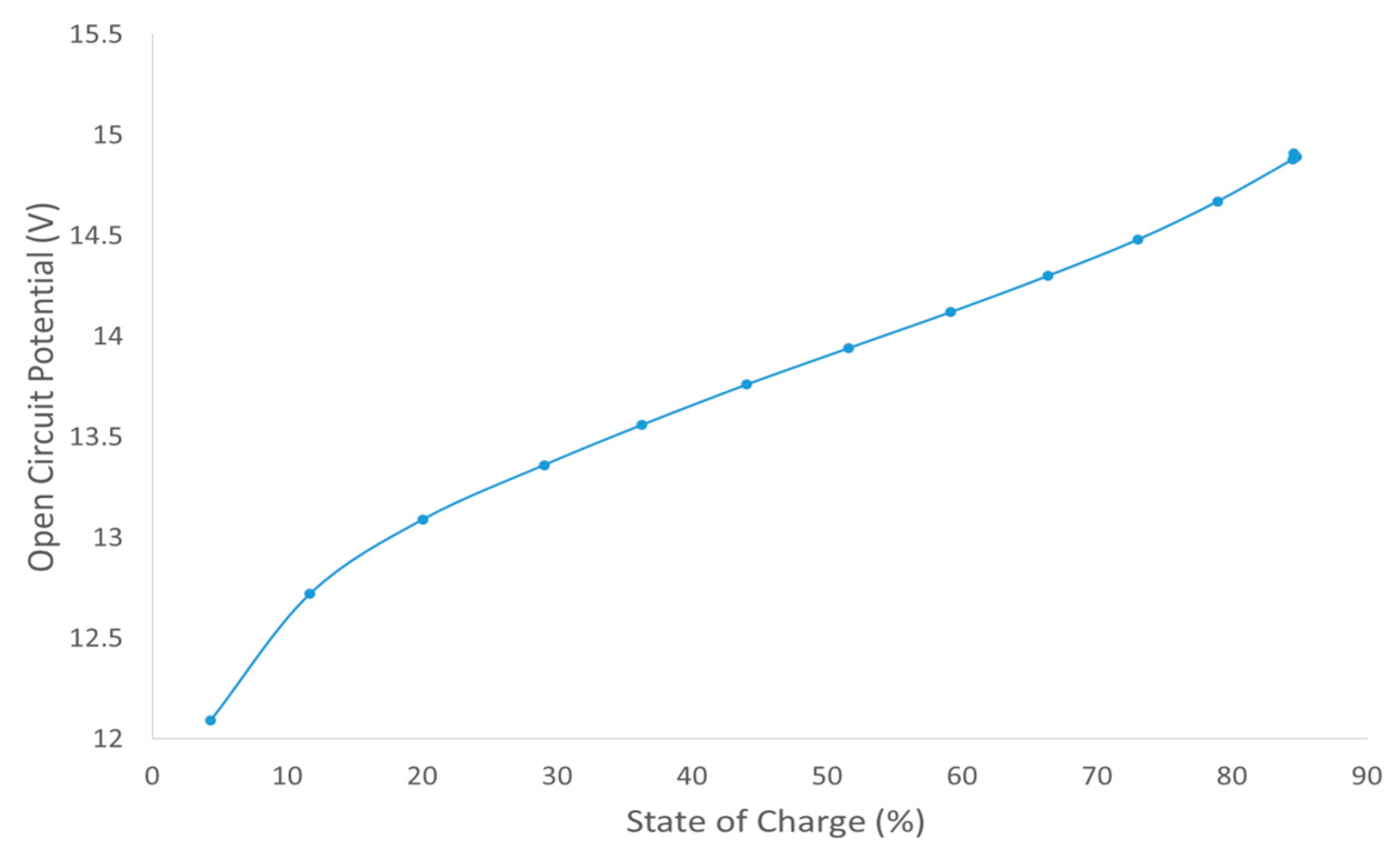 Batteries 04 00054 g004