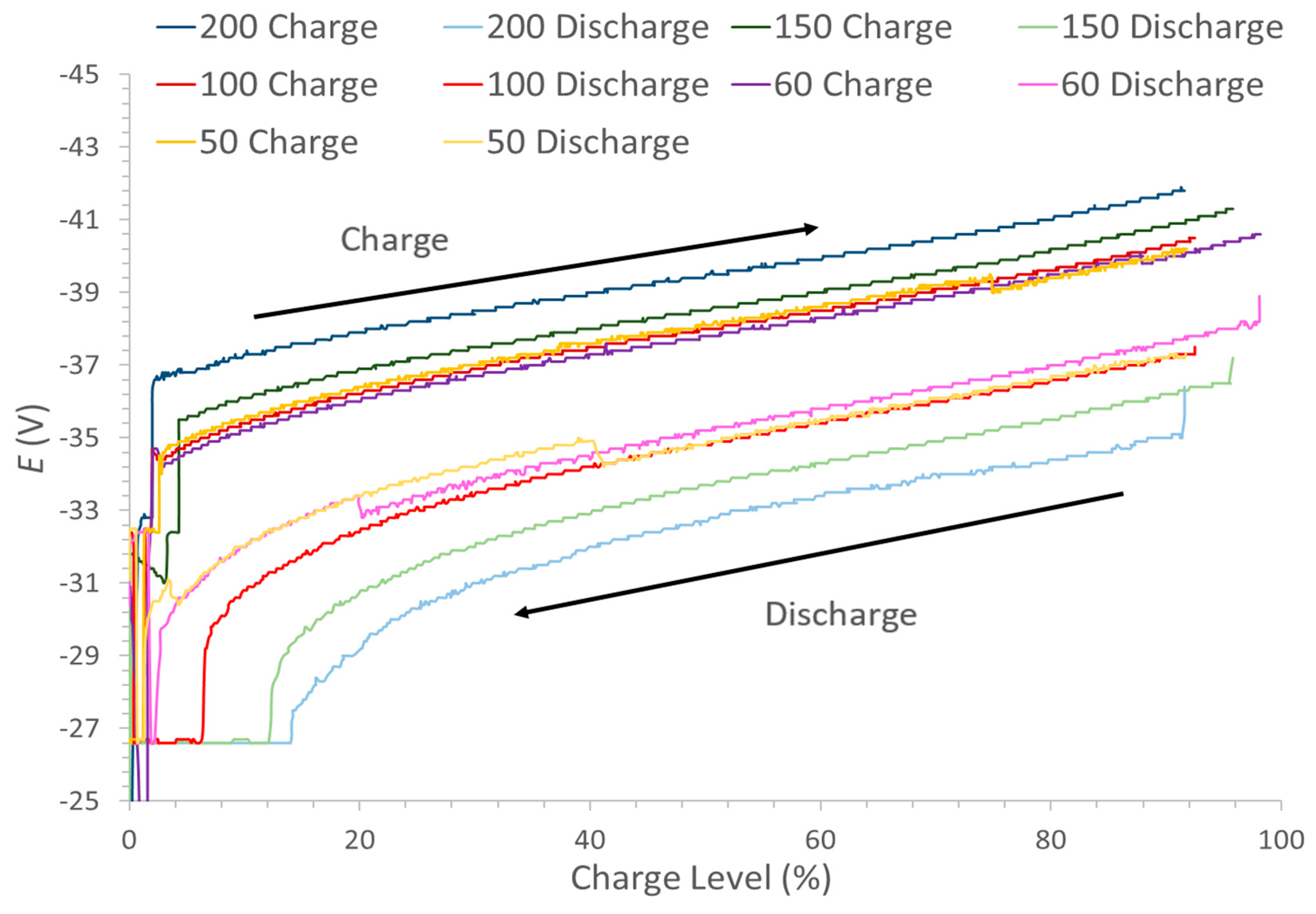 Batteries 04 00054 g005