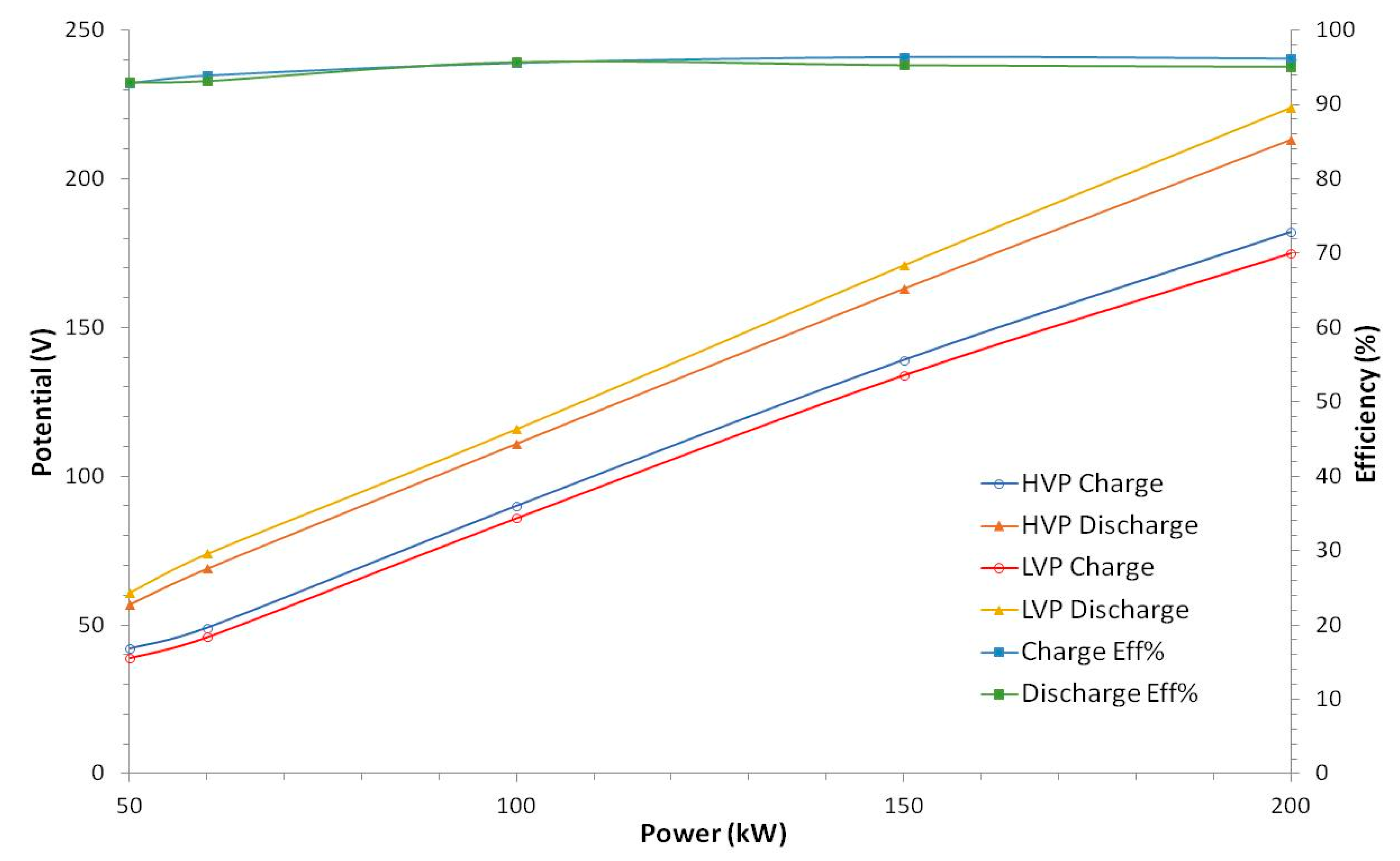 Batteries 04 00054 g007