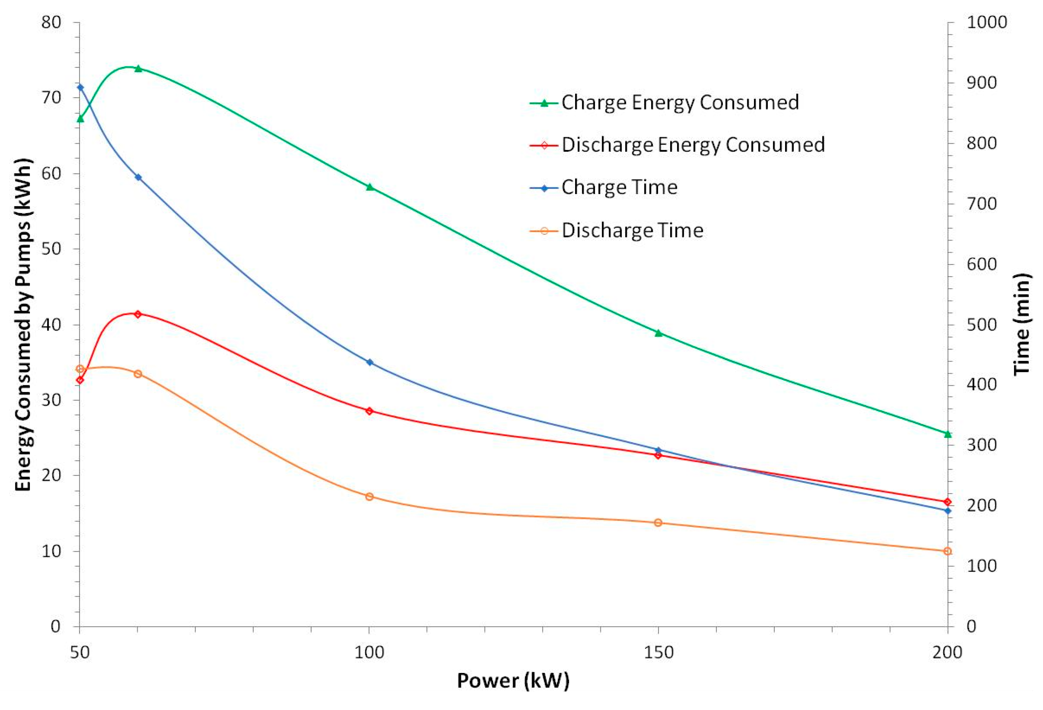 Batteries 04 00054 g008