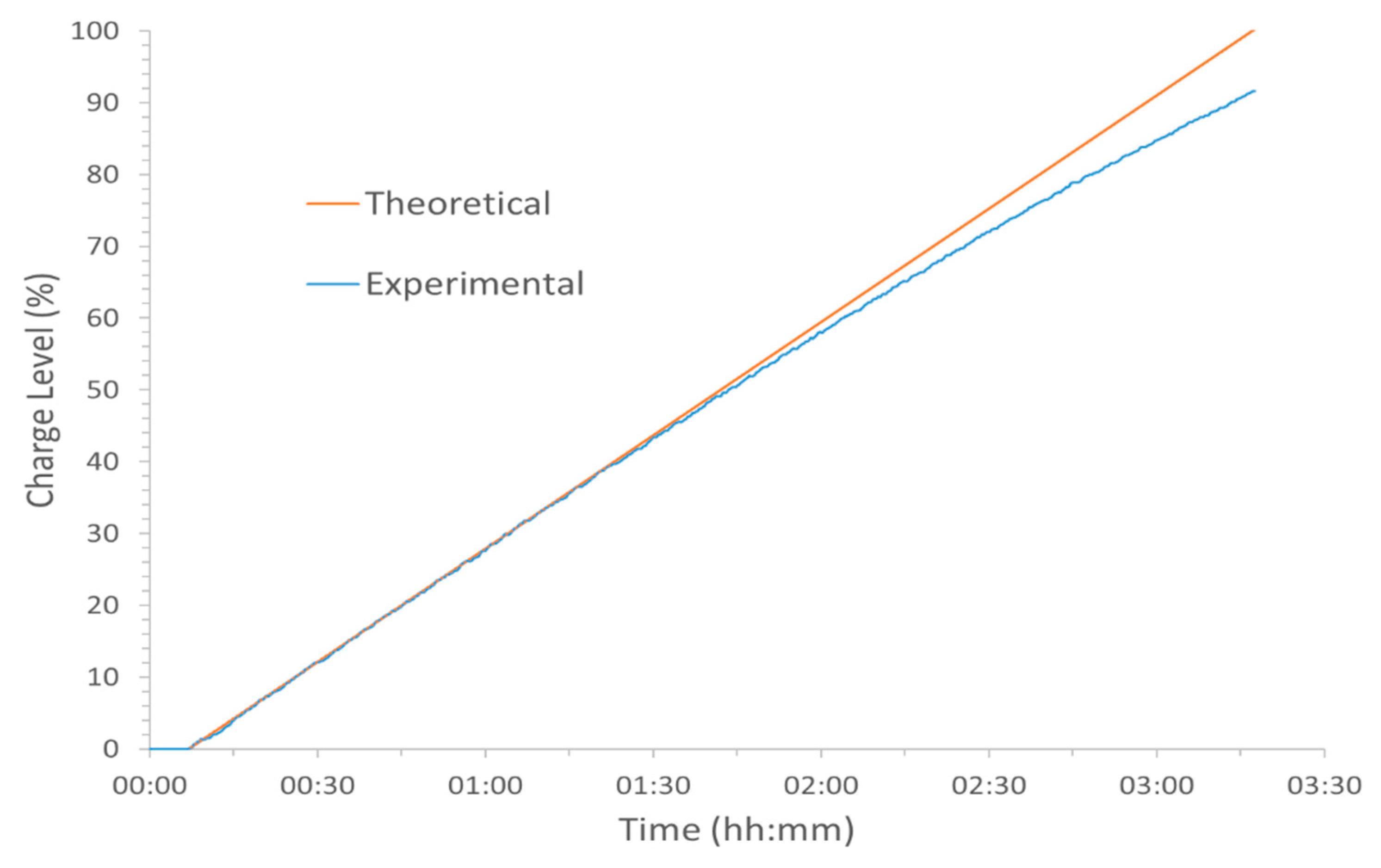 Batteries 04 00054 g010
