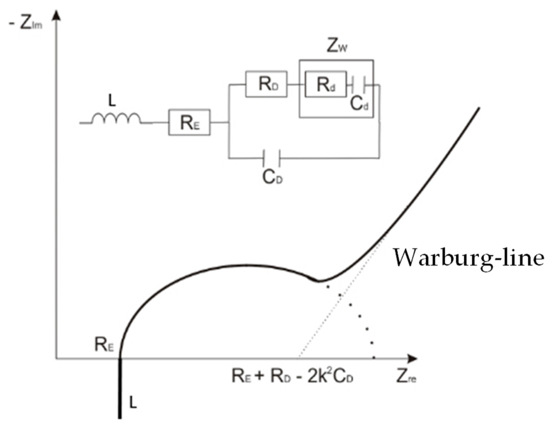 Batteries 04 00058 g004