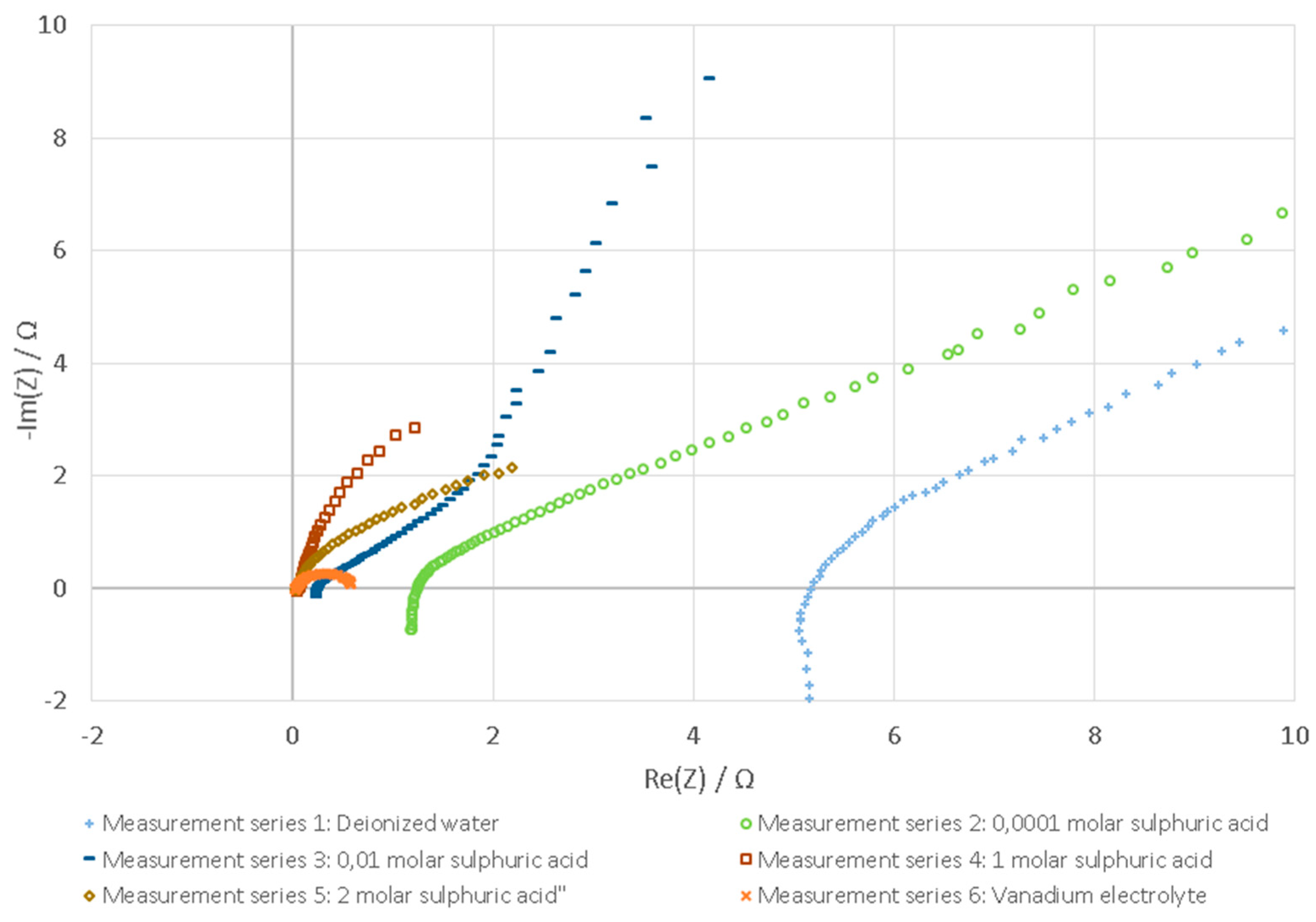 Batteries 04 00058 g005