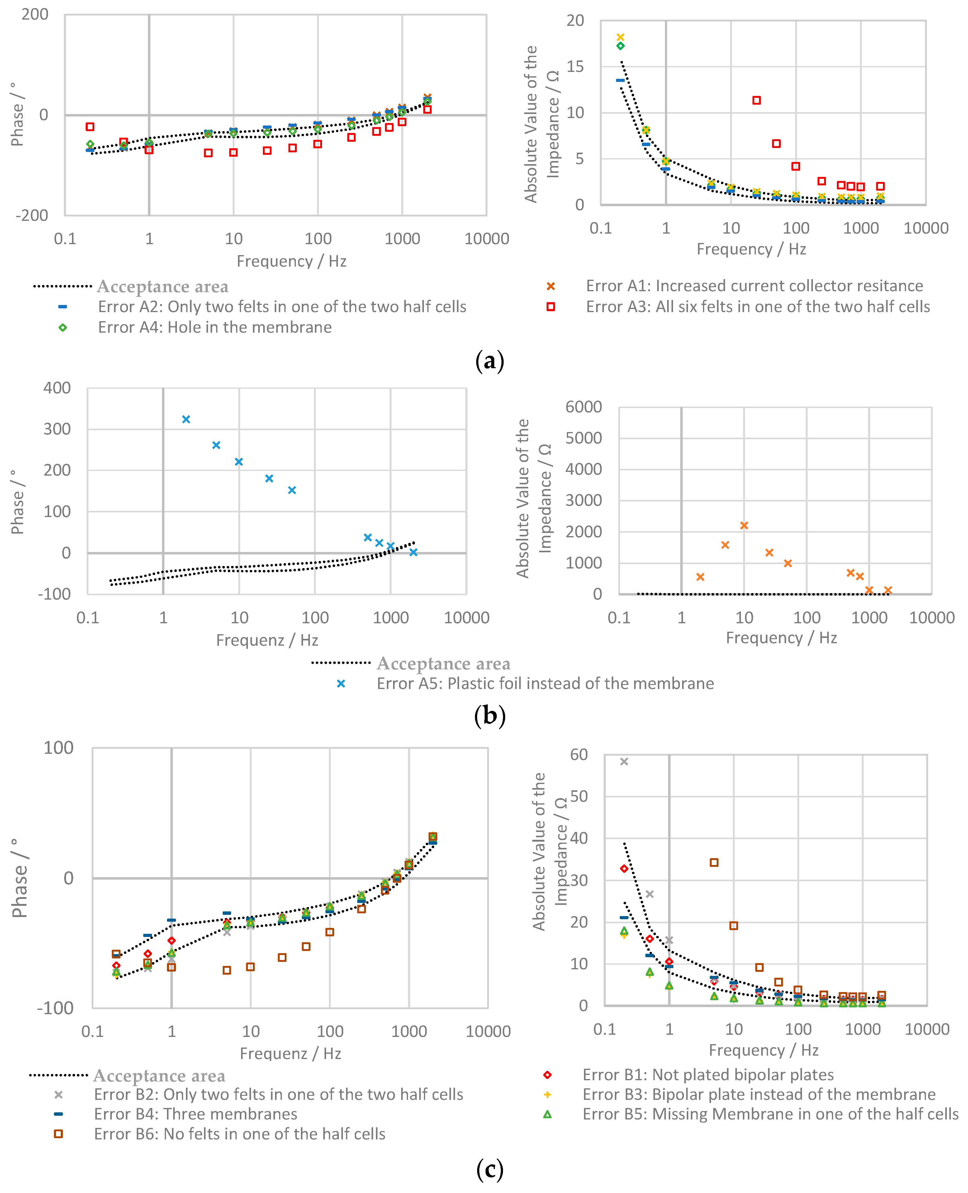 Batteries 04 00058 g007a