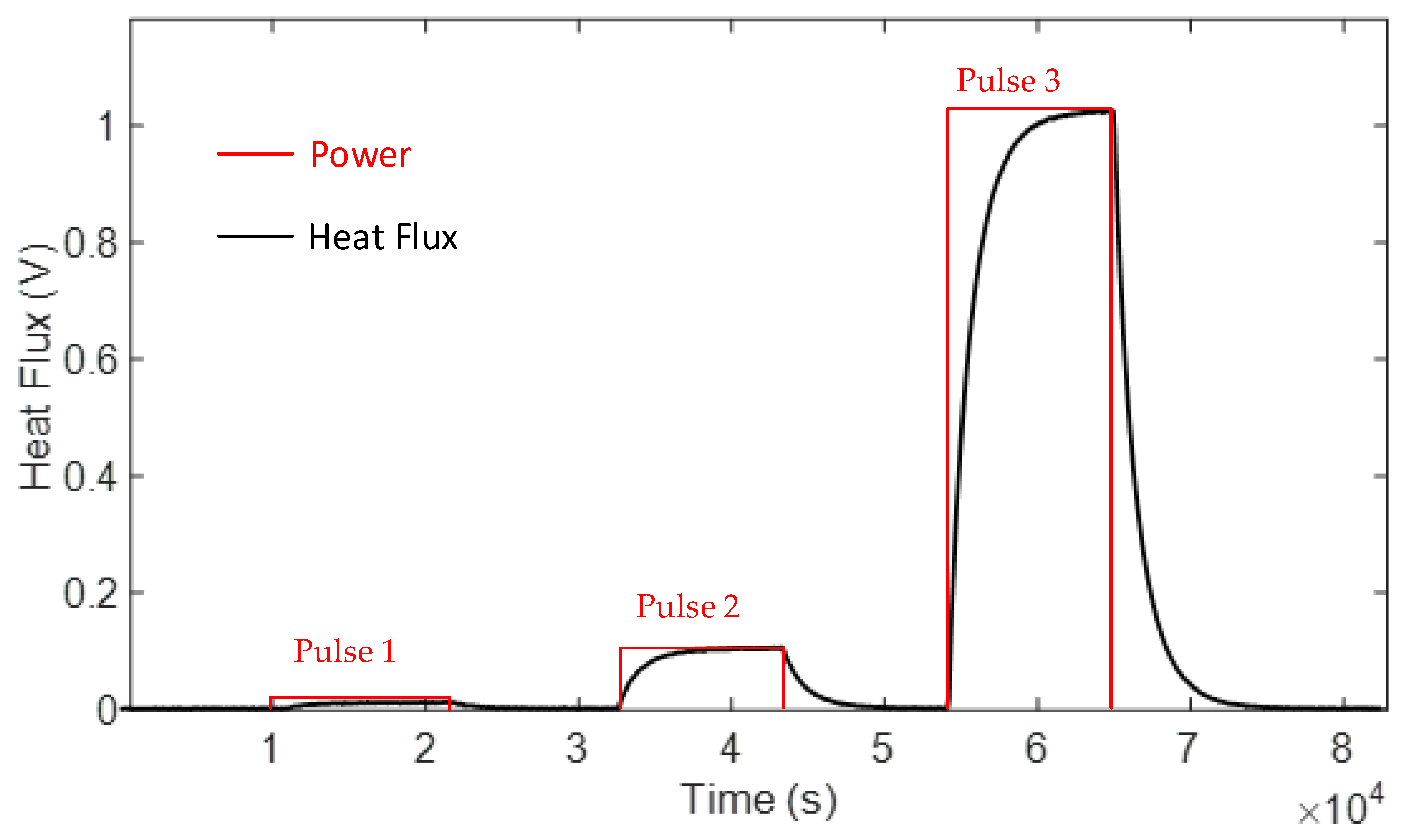 Batteries 04 00059 g007 550