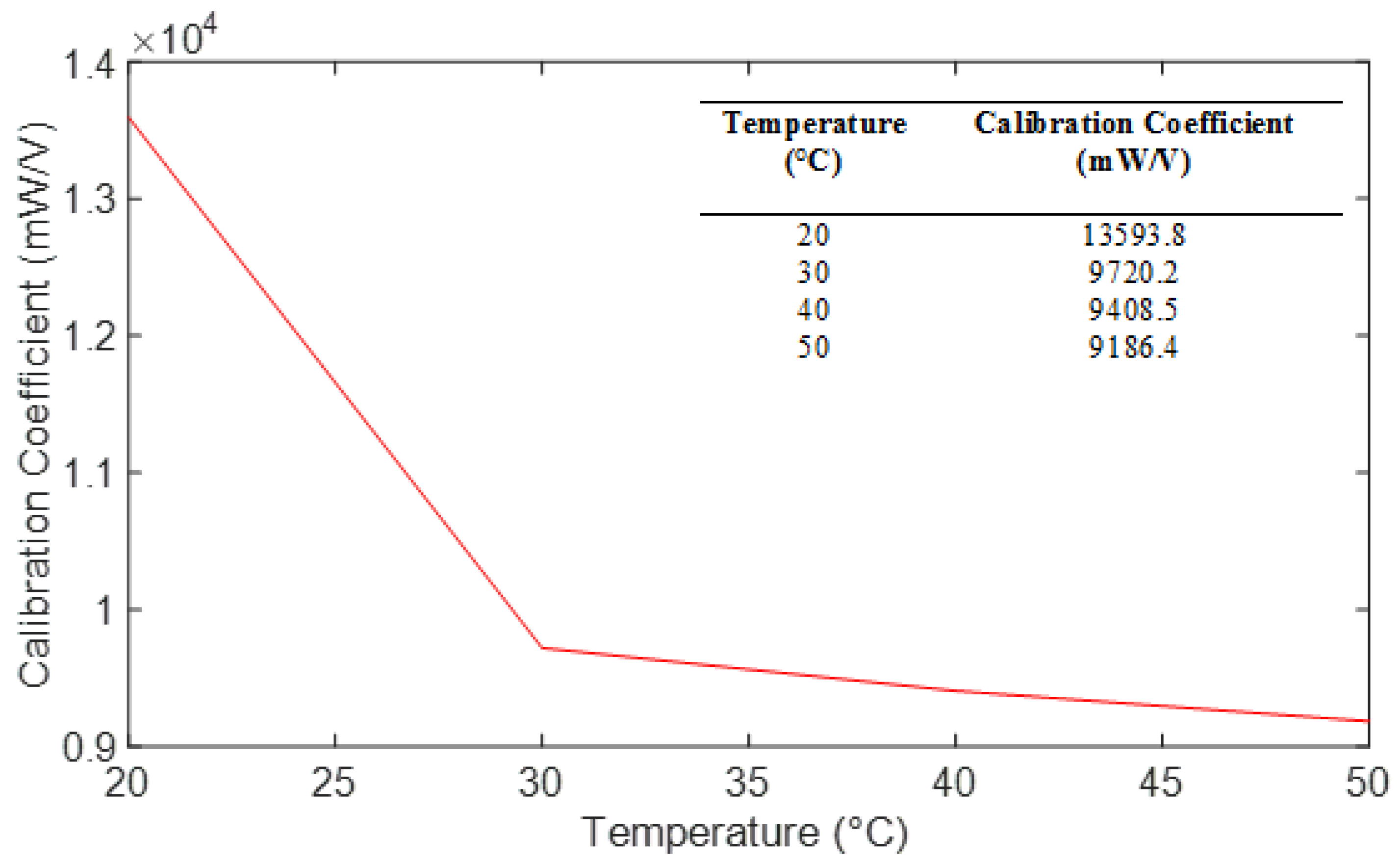 Batteries 04 00059 g008 550