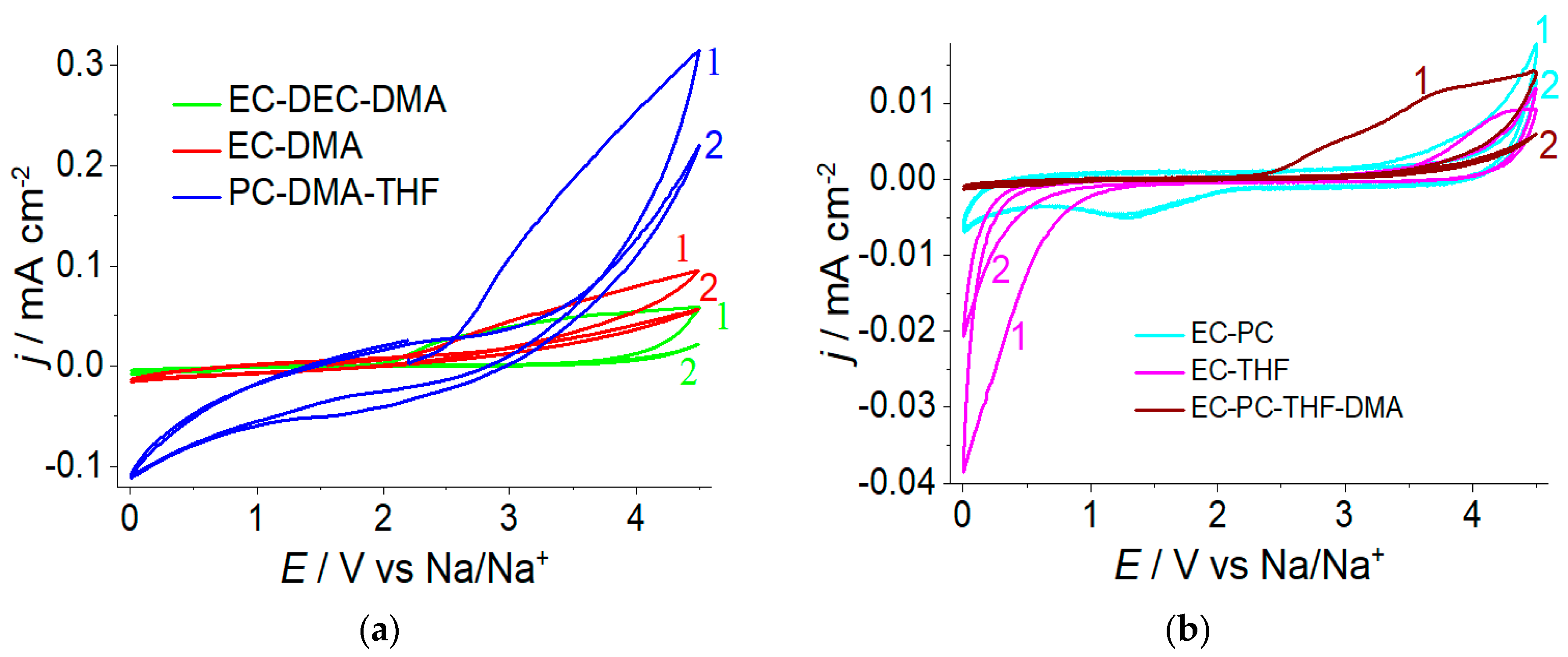 Batteries 04 00061 g001 Batteries 04 00061 g001