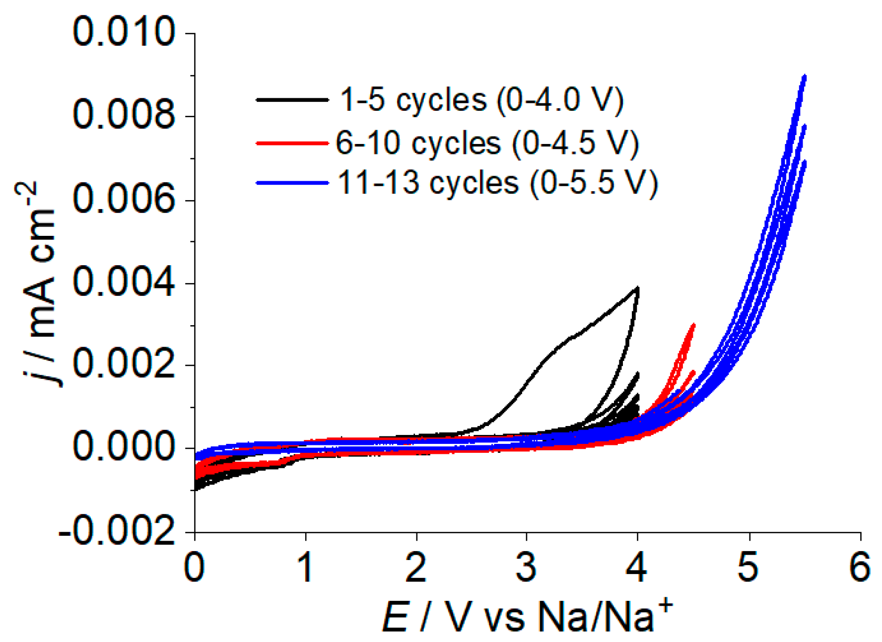 Batteries 04 00061 g003 Batteries 04 00061 g003
