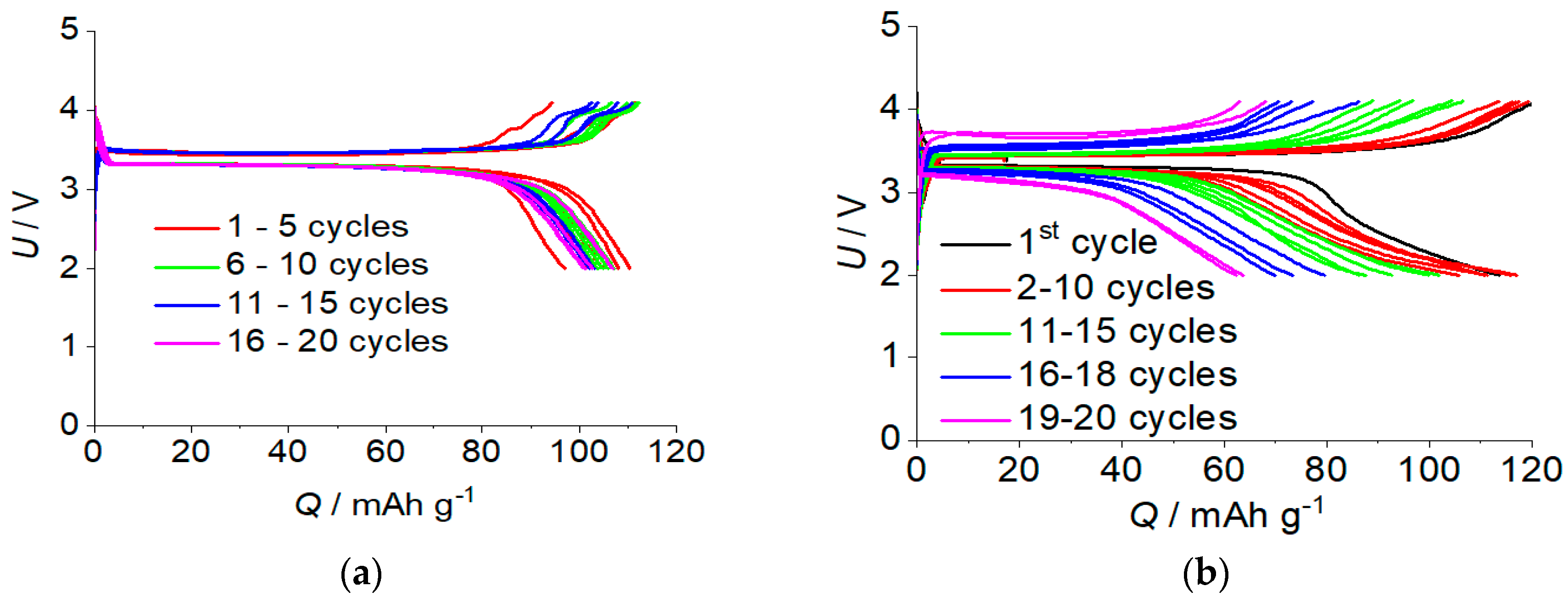 Batteries 04 00061 g004 Batteries 04 00061 g004
