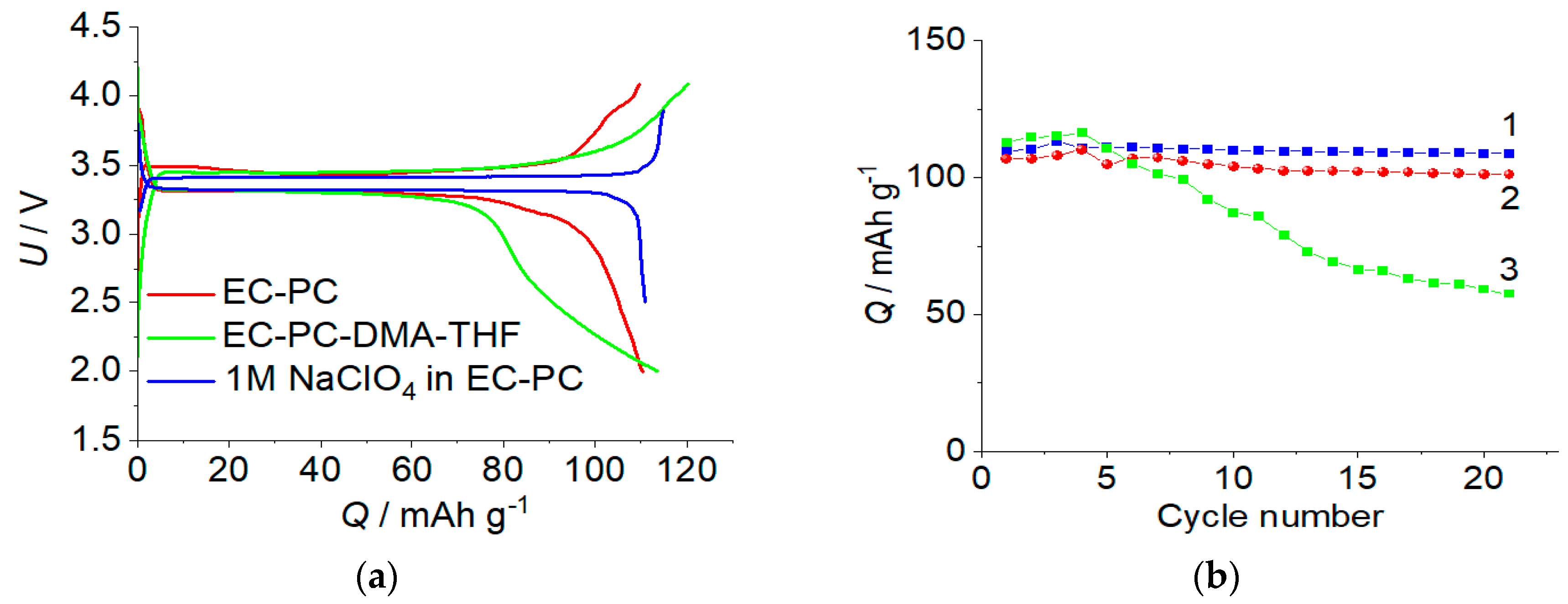 Batteries 04 00061 g005 Batteries 04 00061 g005