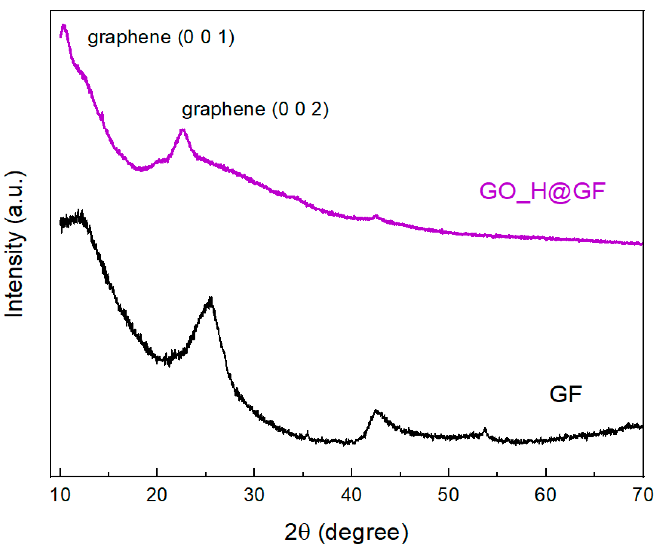 Batteries 04 00063 g002 550