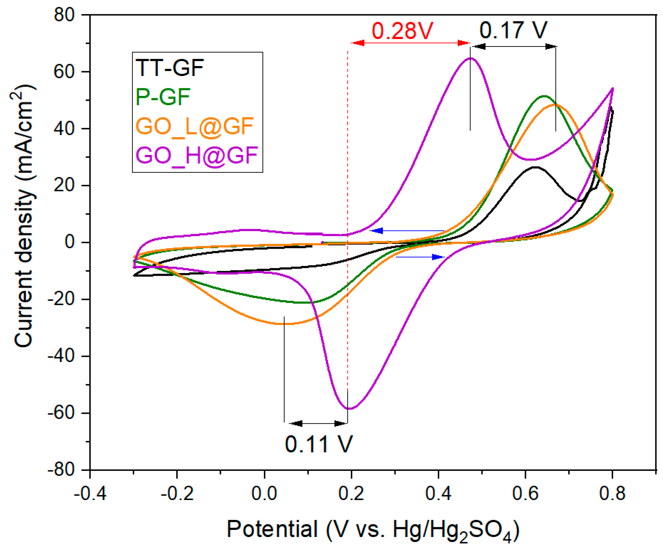 Batteries 04 00063 g003 550