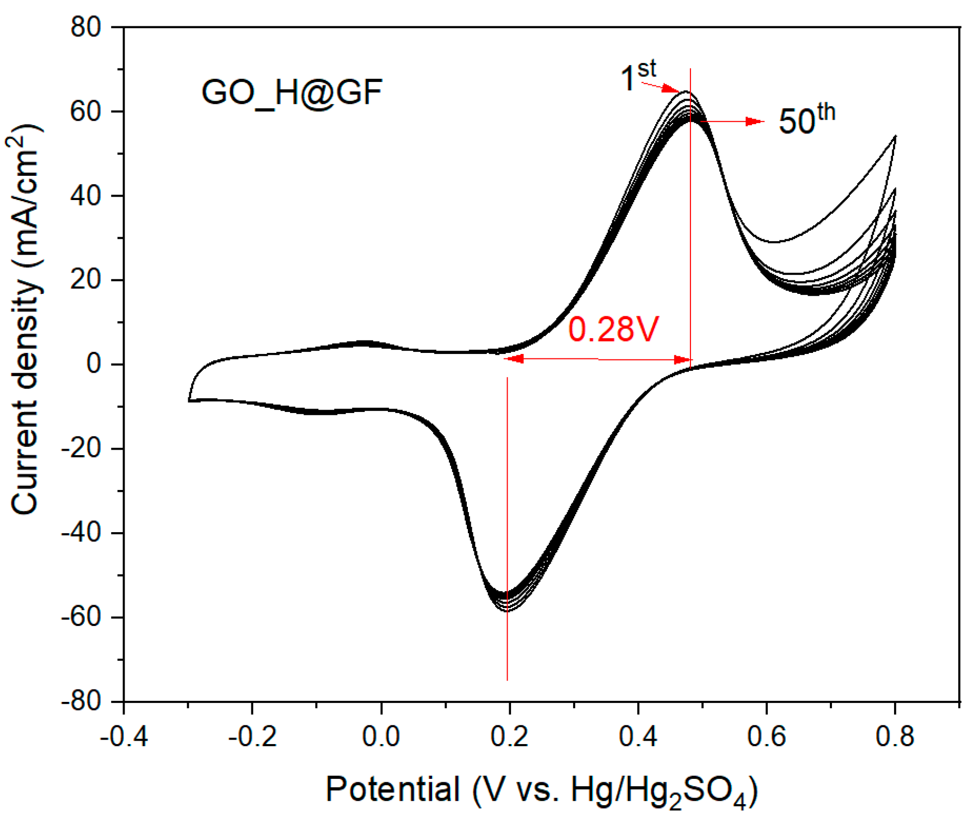 Batteries 04 00063 g004 550