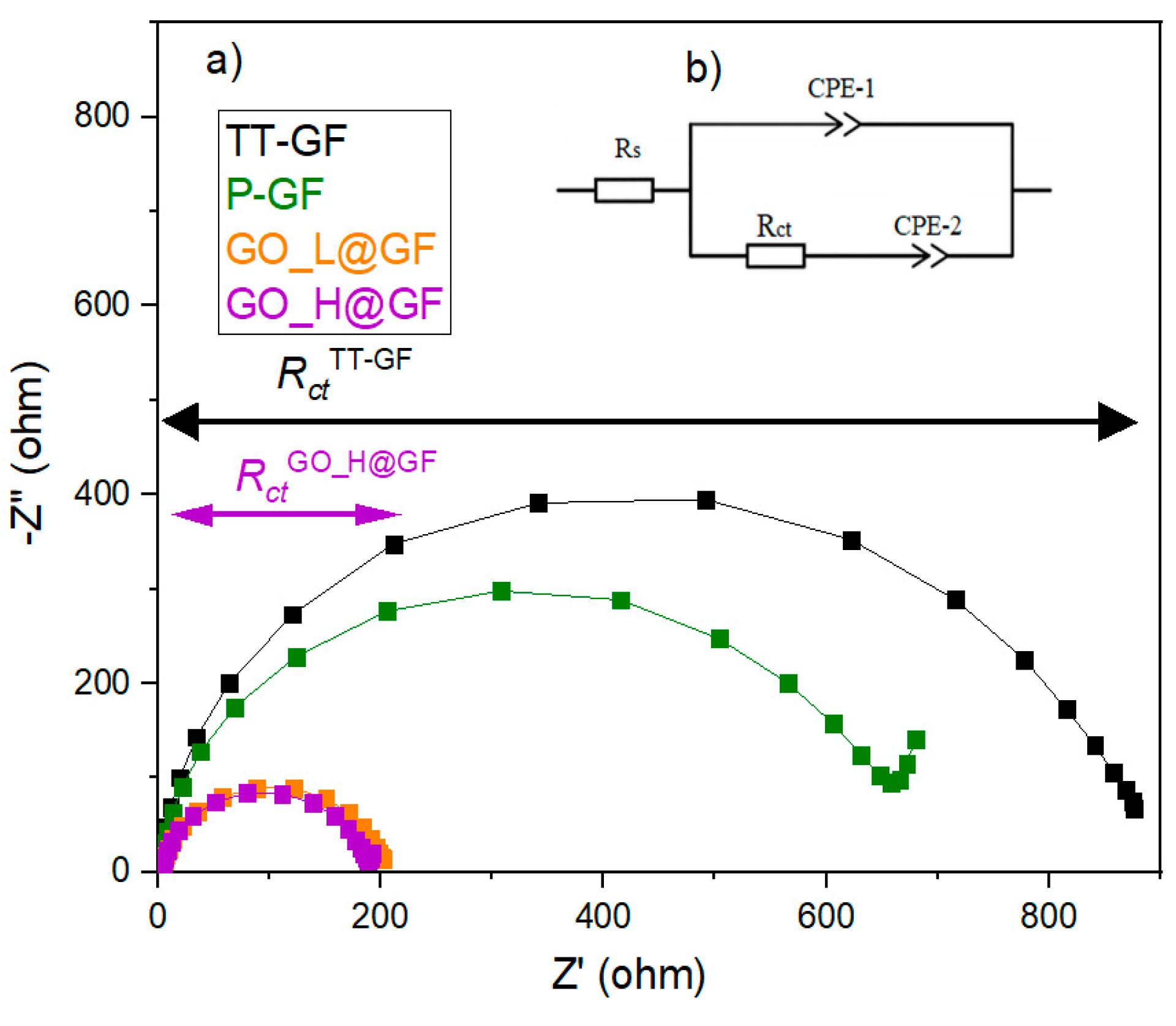 Batteries 04 00063 g005a 550