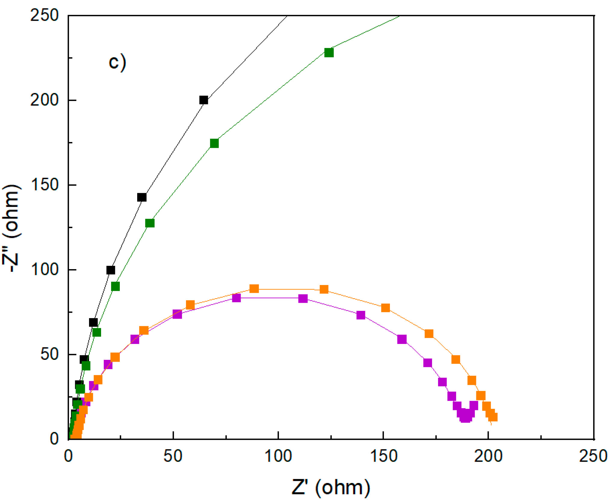 Batteries 04 00063 g005b 550