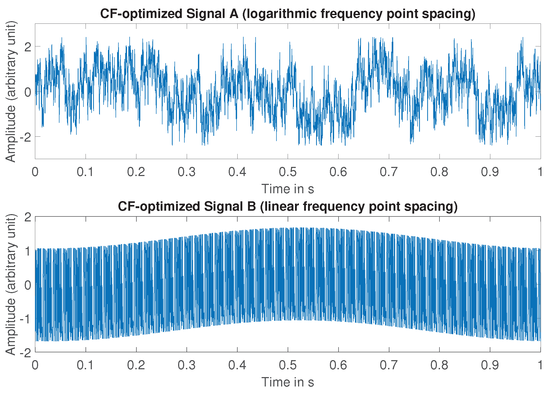 Batteries 04 00064 g002