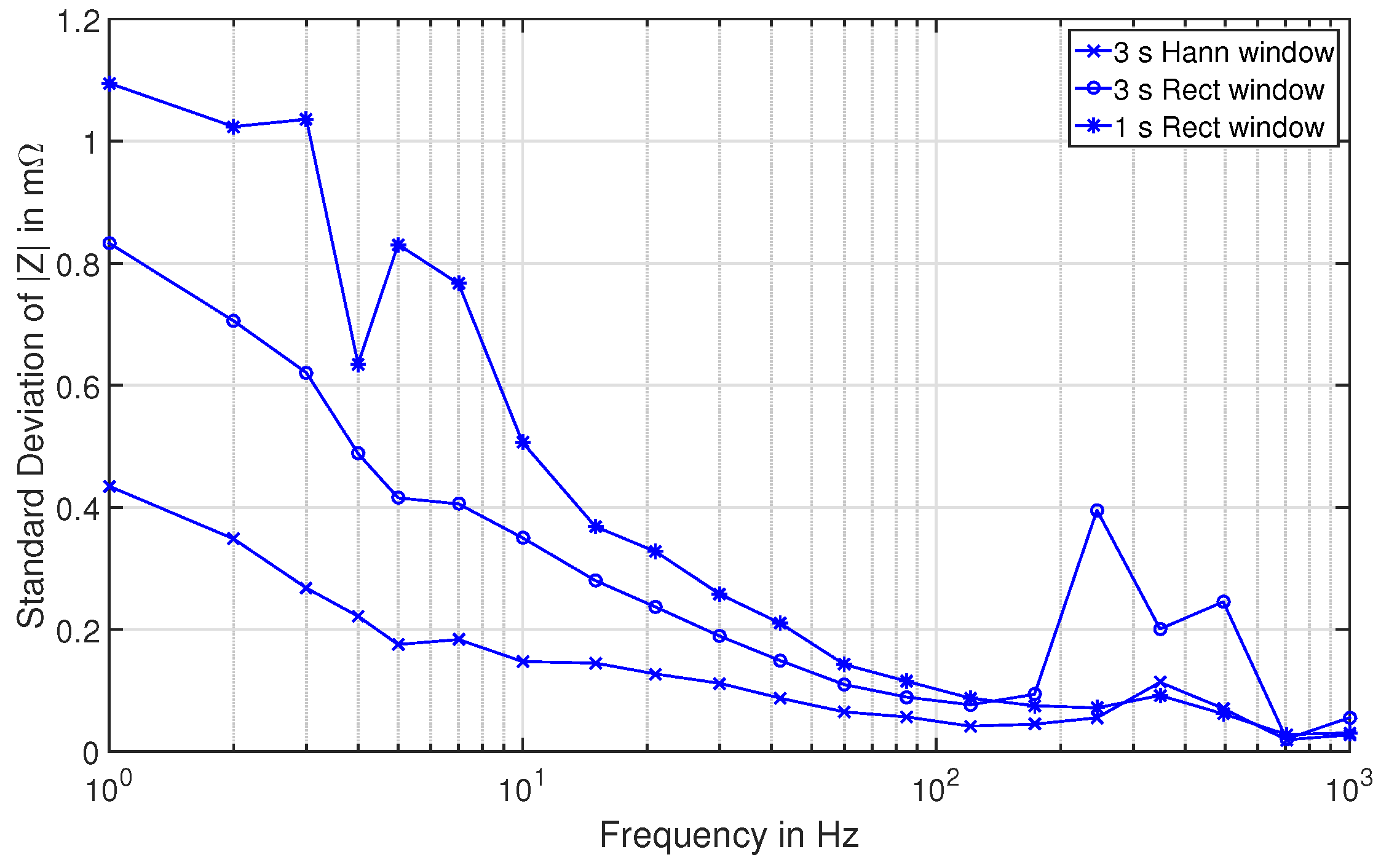 Batteries 04 00064 g004