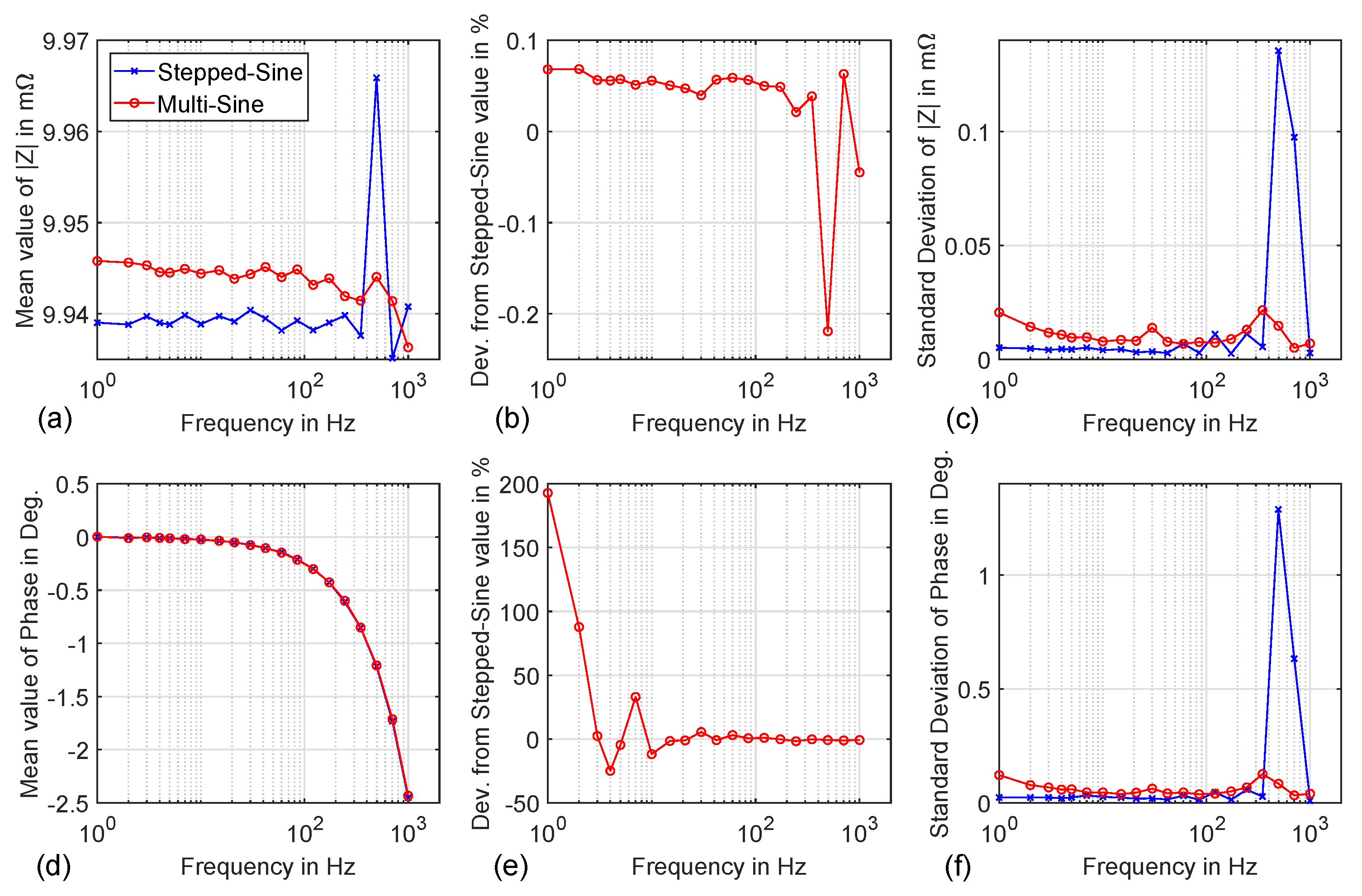 Batteries 04 00064 g006