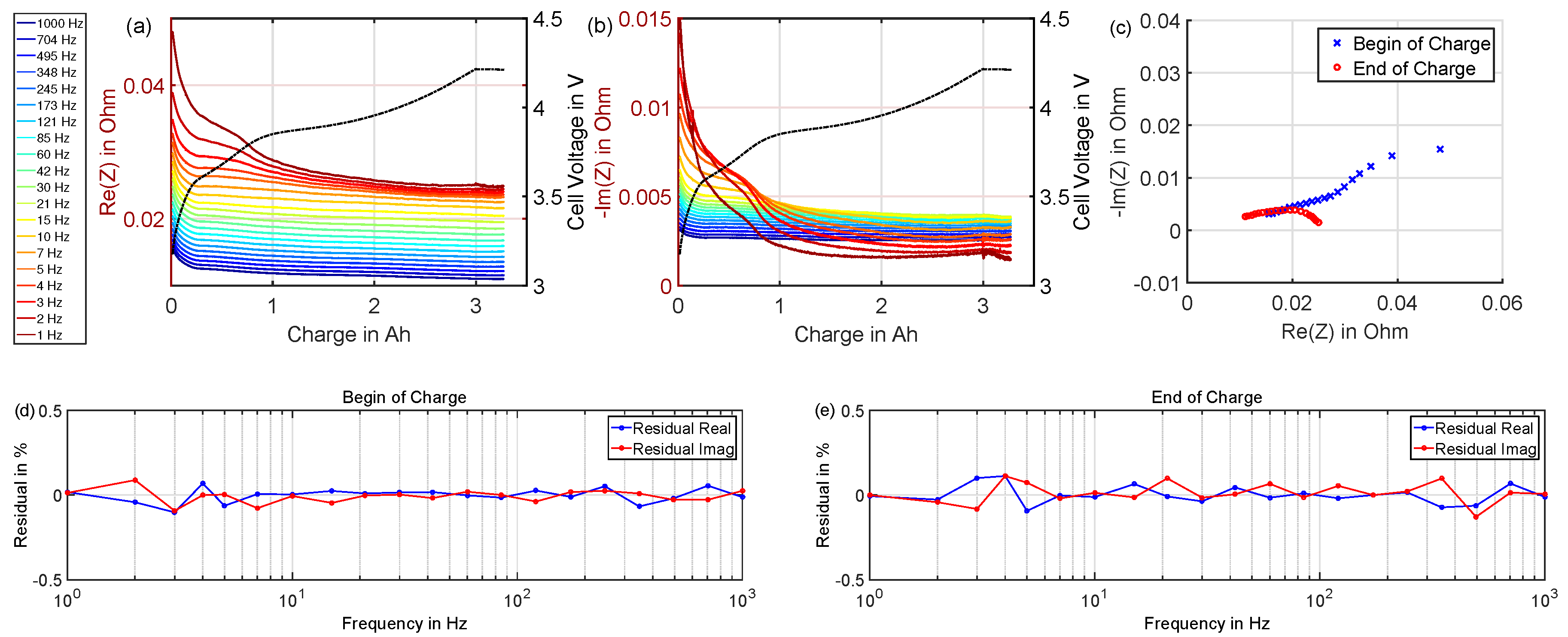 Batteries 04 00064 g009