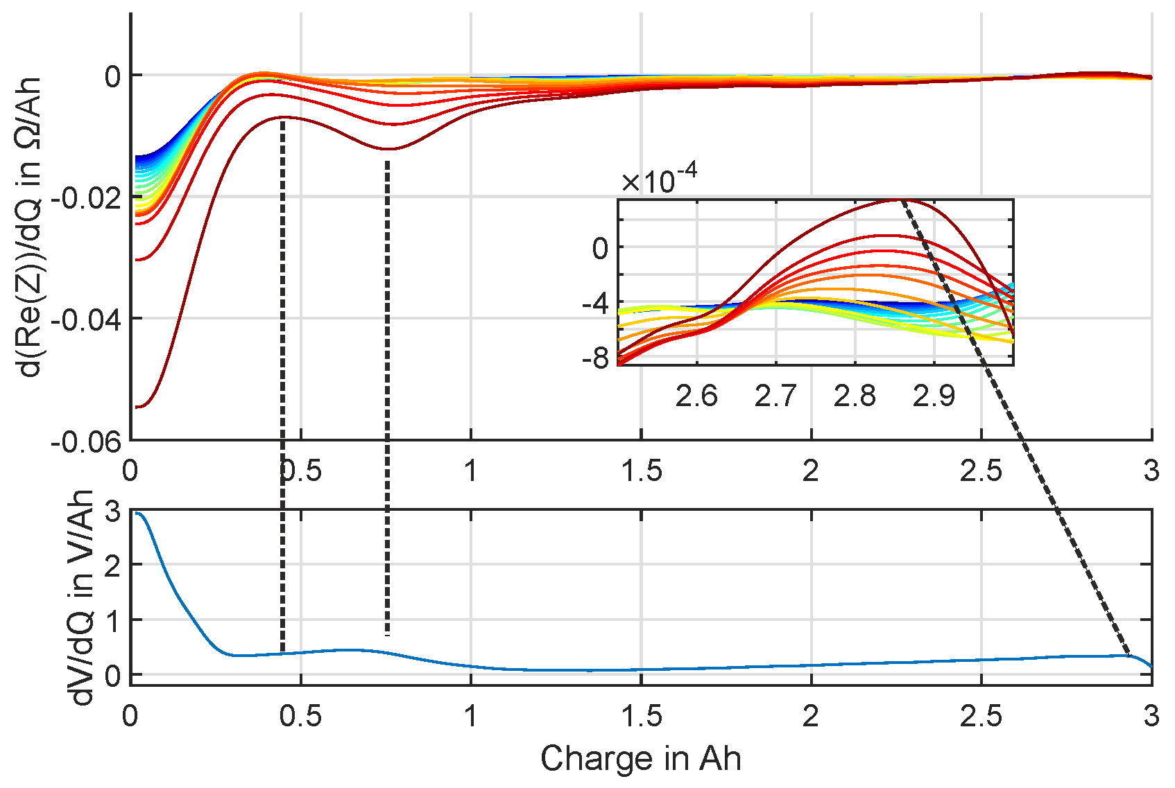Batteries 04 00064 g010