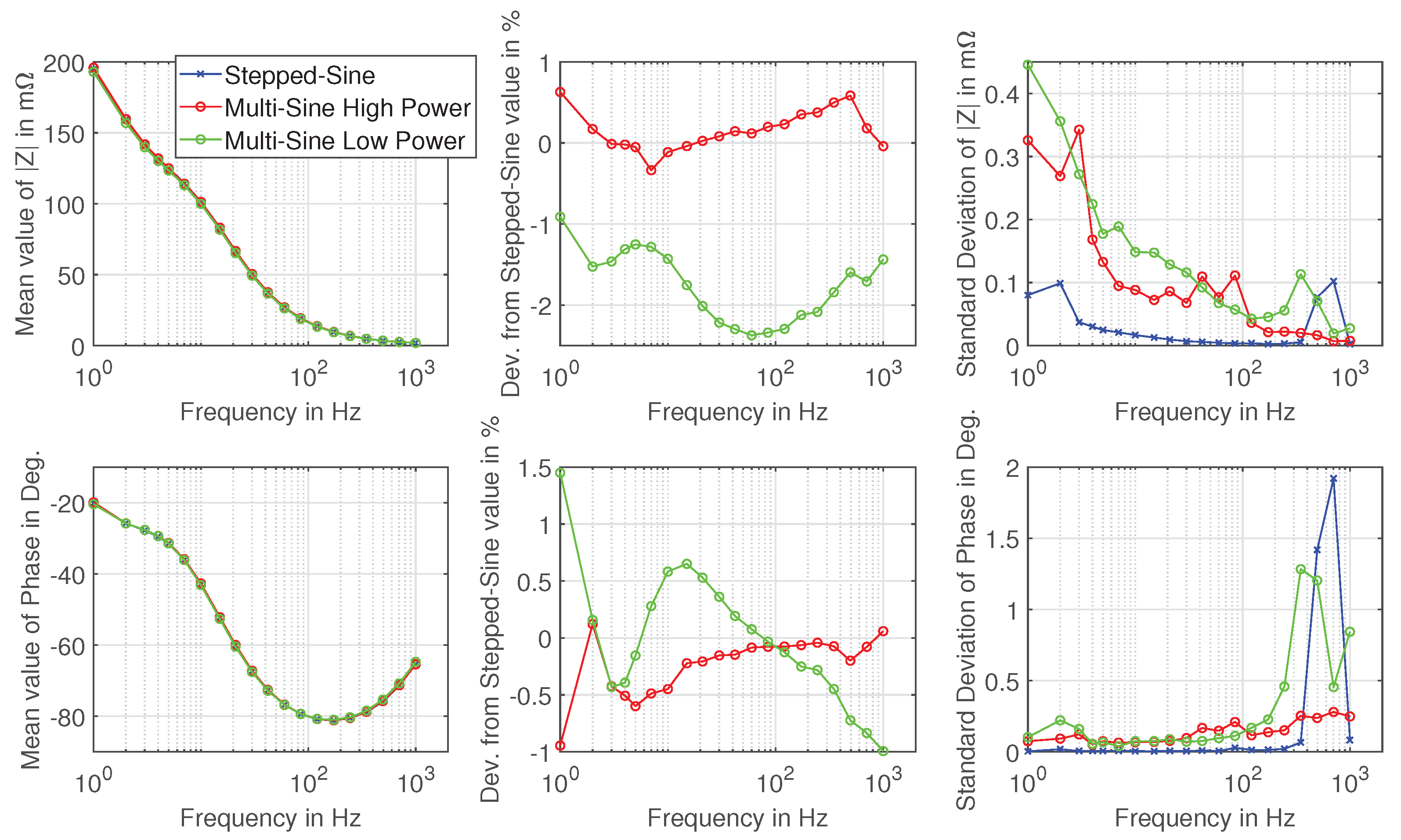 Batteries 04 00064 g0a1