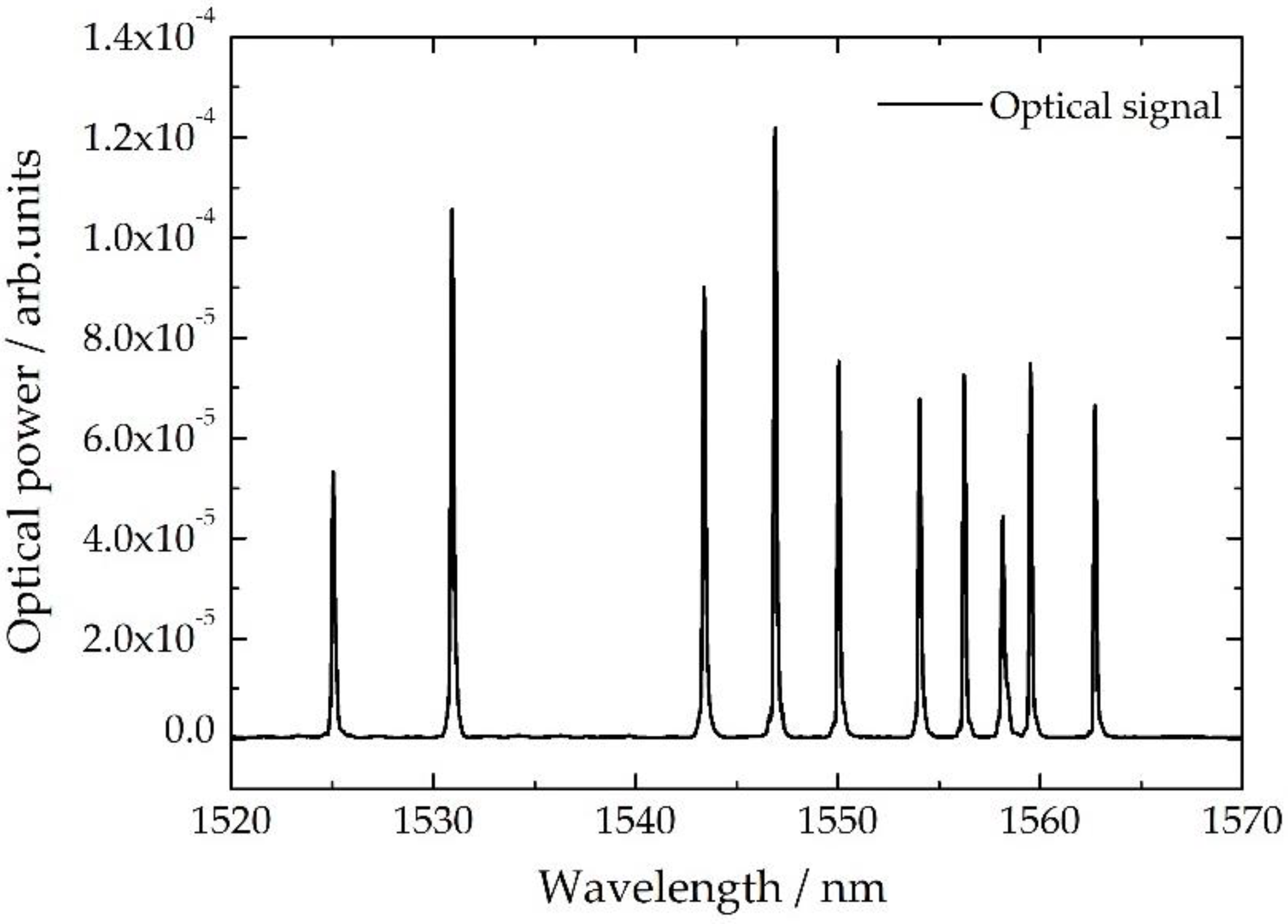 Batteries 04 00067 g001