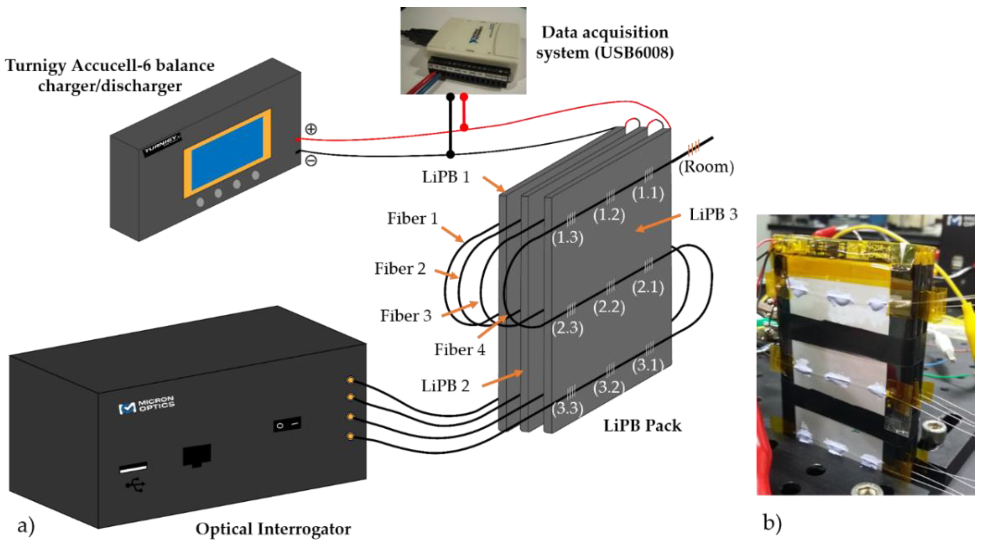 Batteries 04 00067 g002