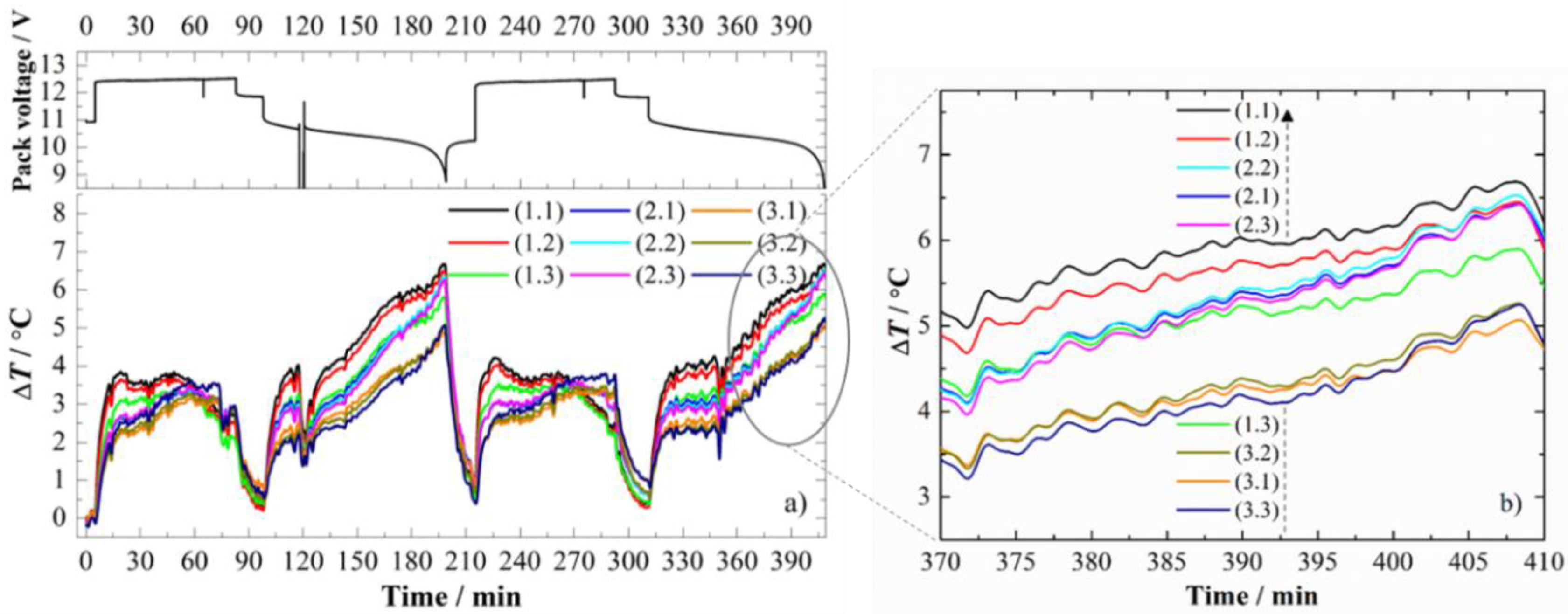 Batteries 04 00067 g004