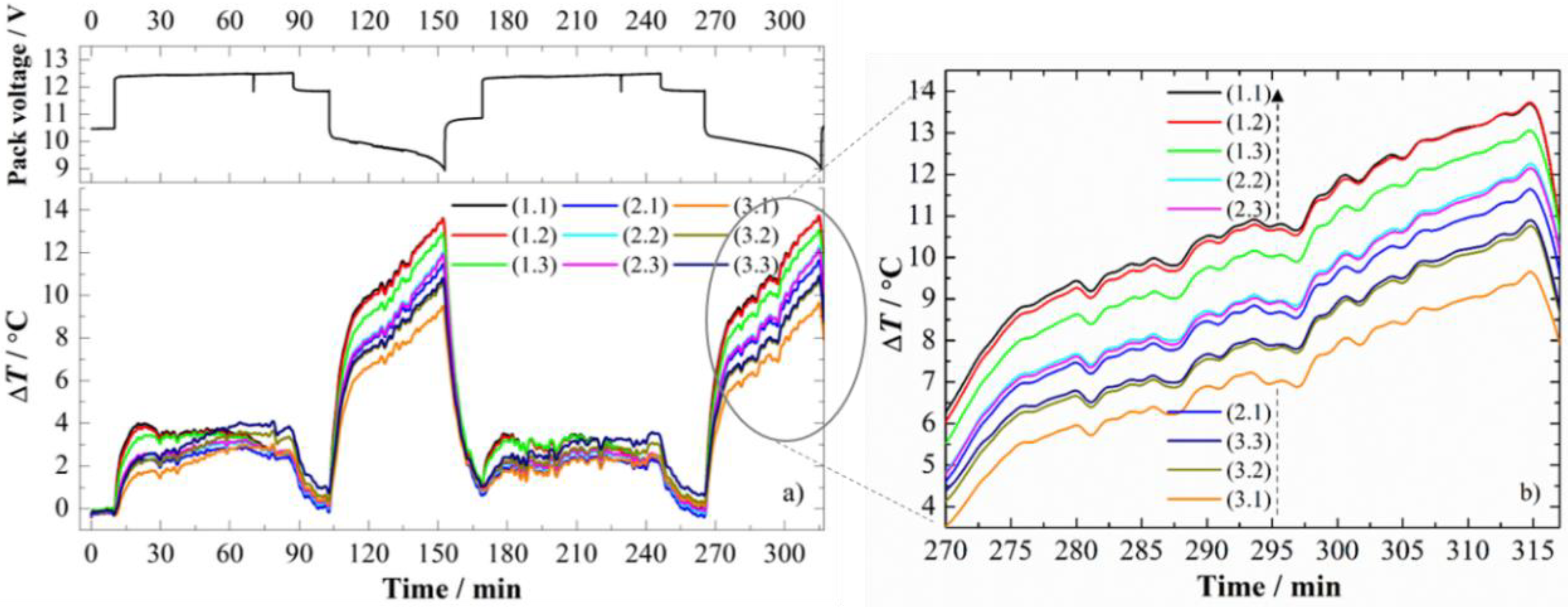 Batteries 04 00067 g005