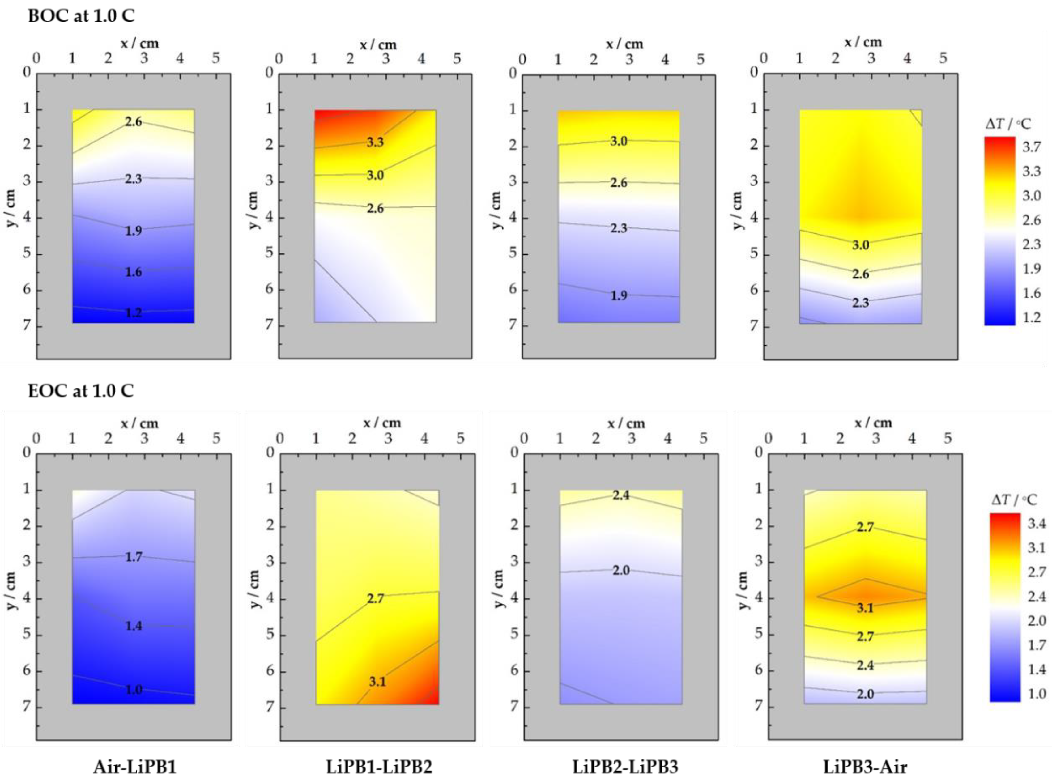 Batteries 04 00067 g006