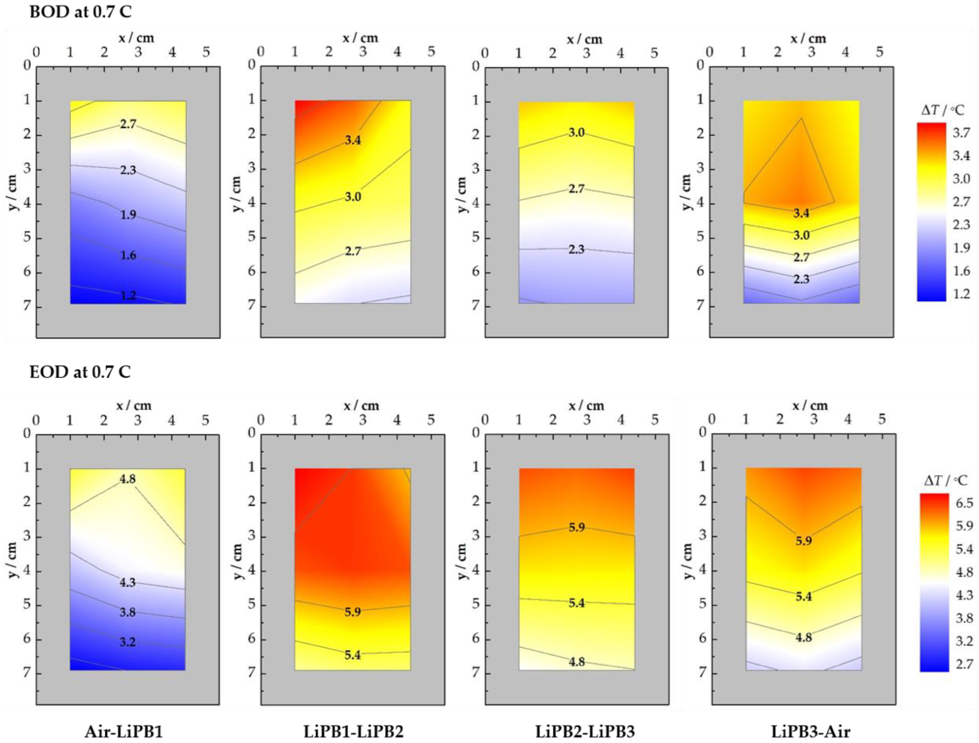 Batteries 04 00067 g007
