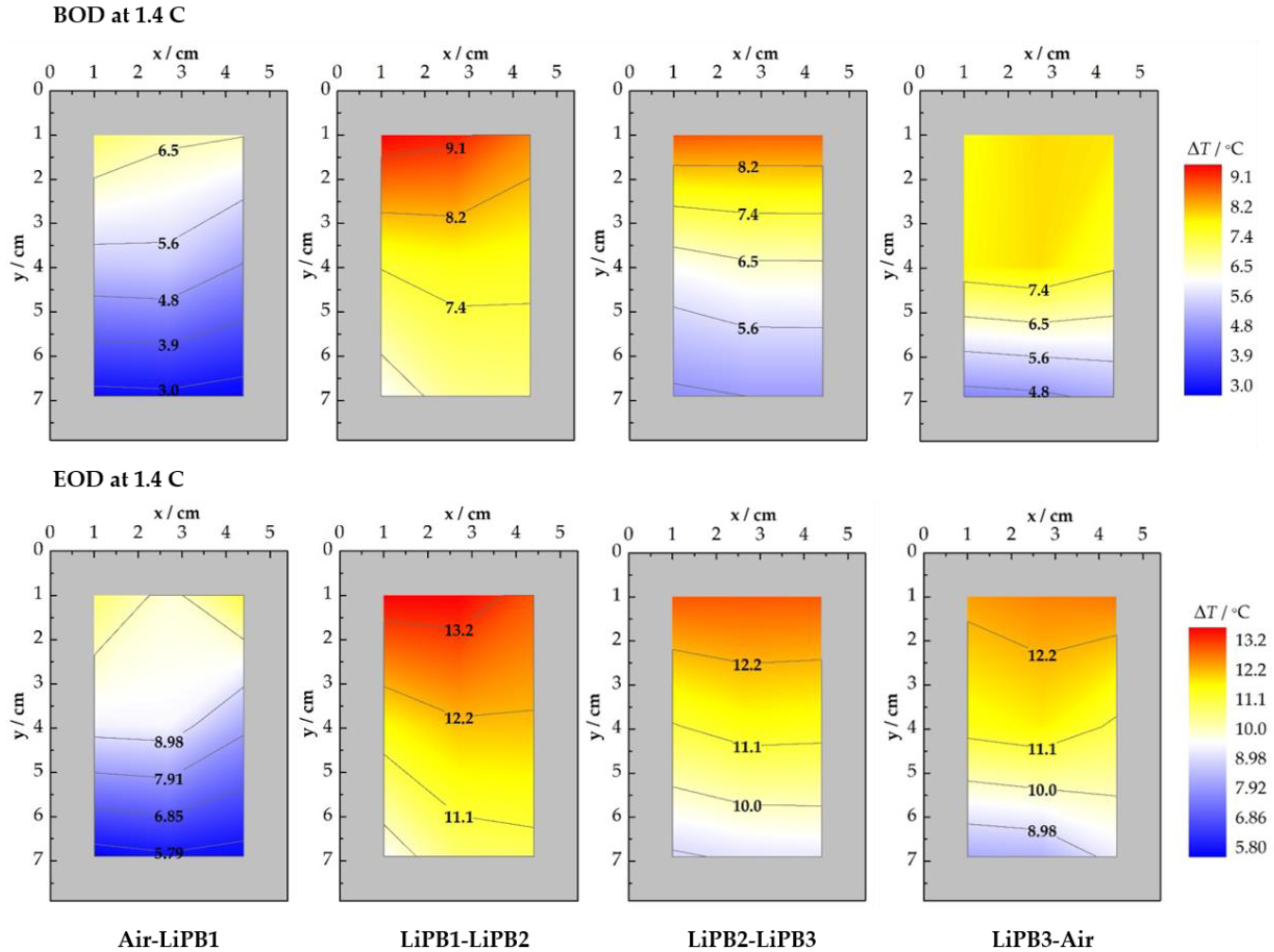 Batteries 04 00067 g008