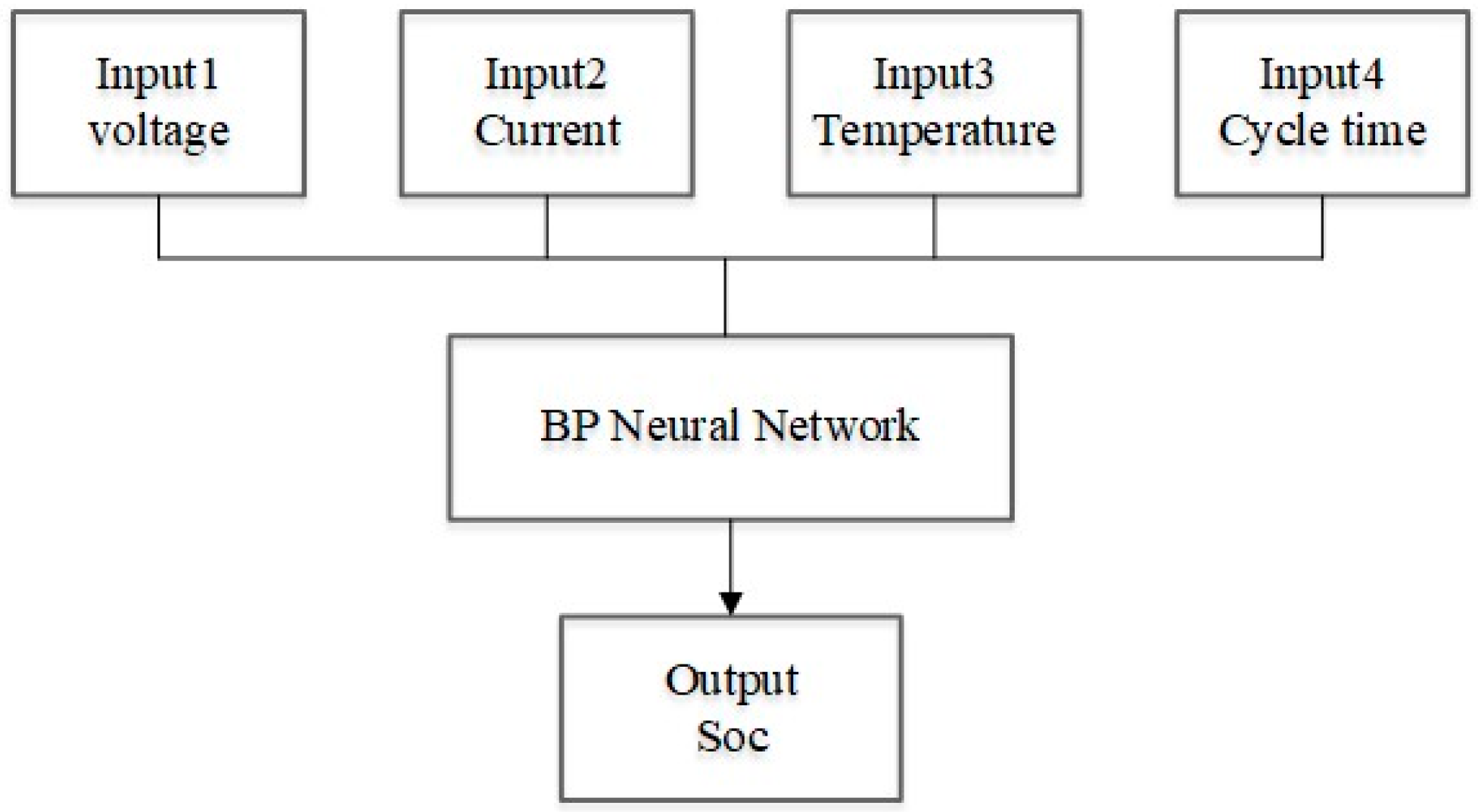 Batteries 04 00069 g003