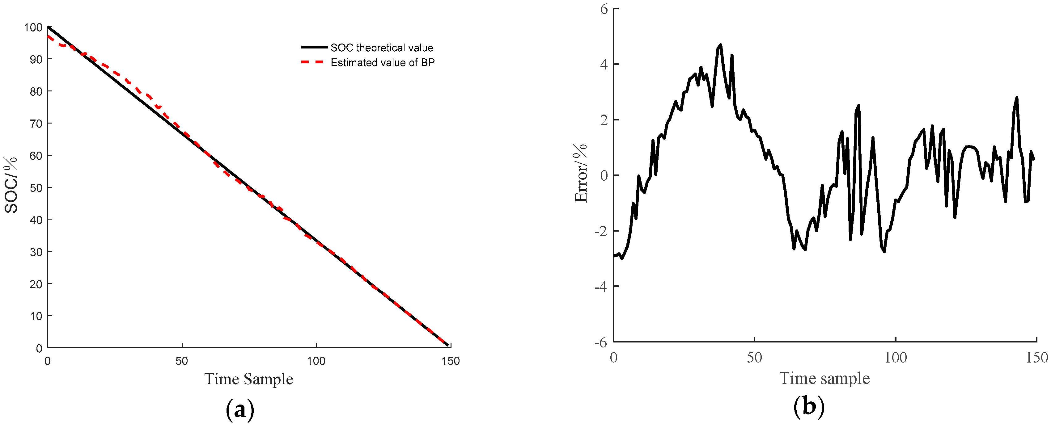 Batteries 04 00069 g006